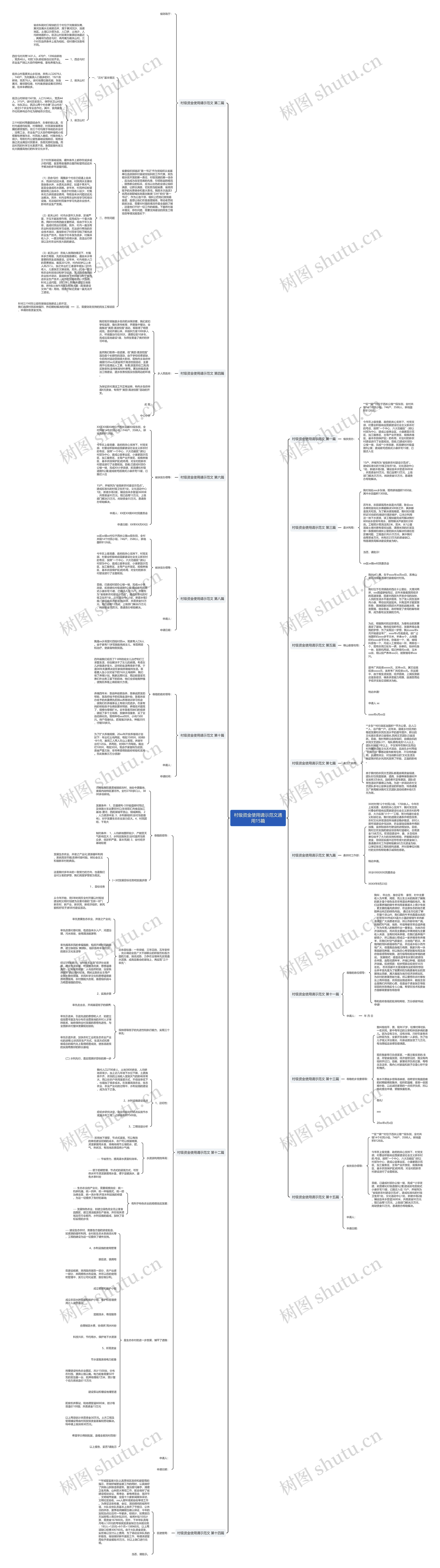 村级资金使用请示范文通用15篇思维导图