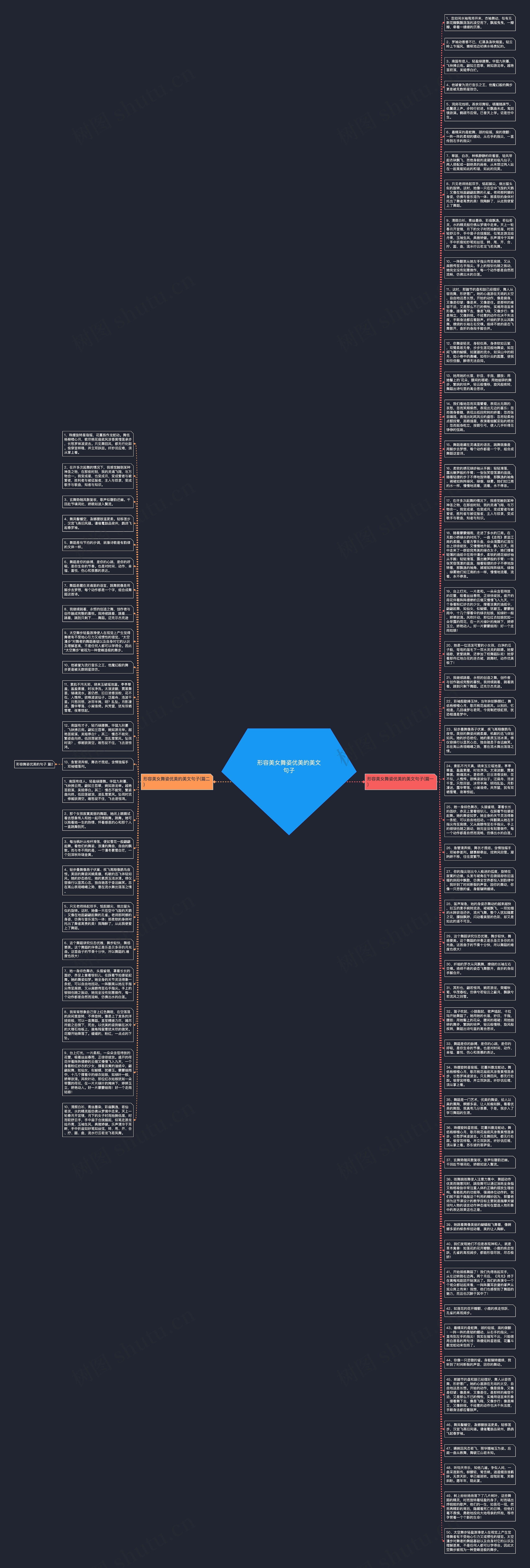 形容美女舞姿优美的美文句子思维导图
