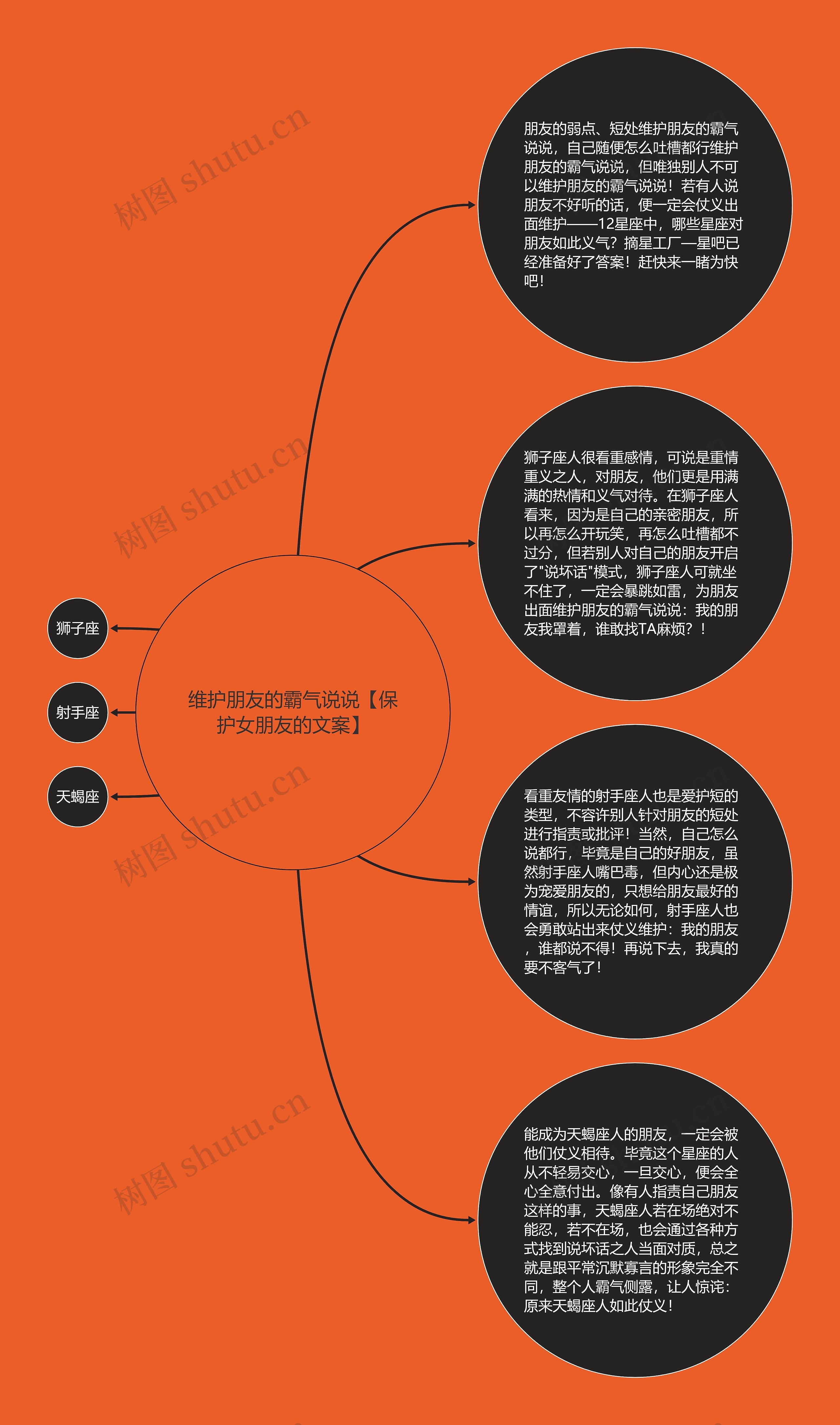 维护朋友的霸气说说【保护女朋友的文案】