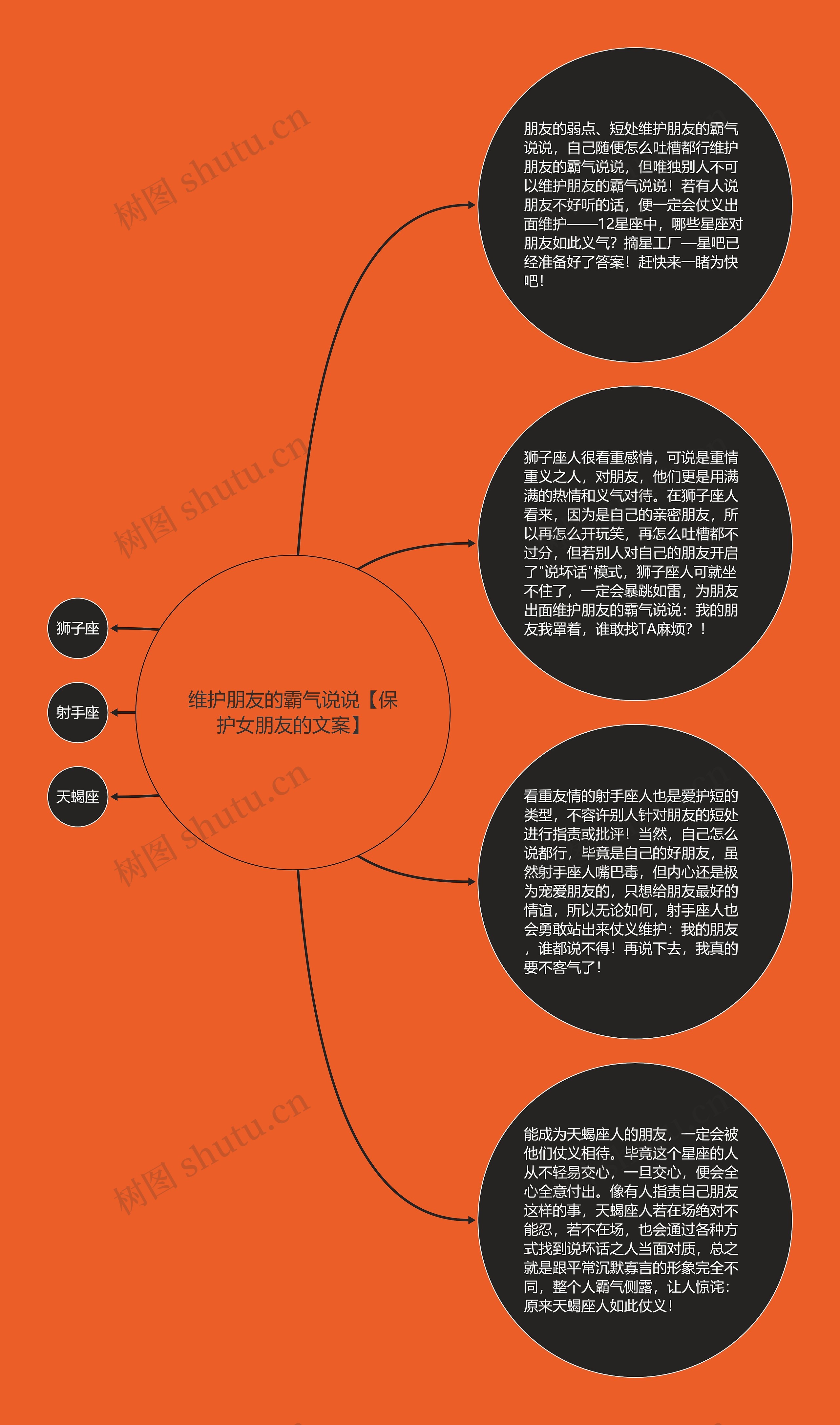 维护朋友的霸气说说【保护女朋友的文案】思维导图