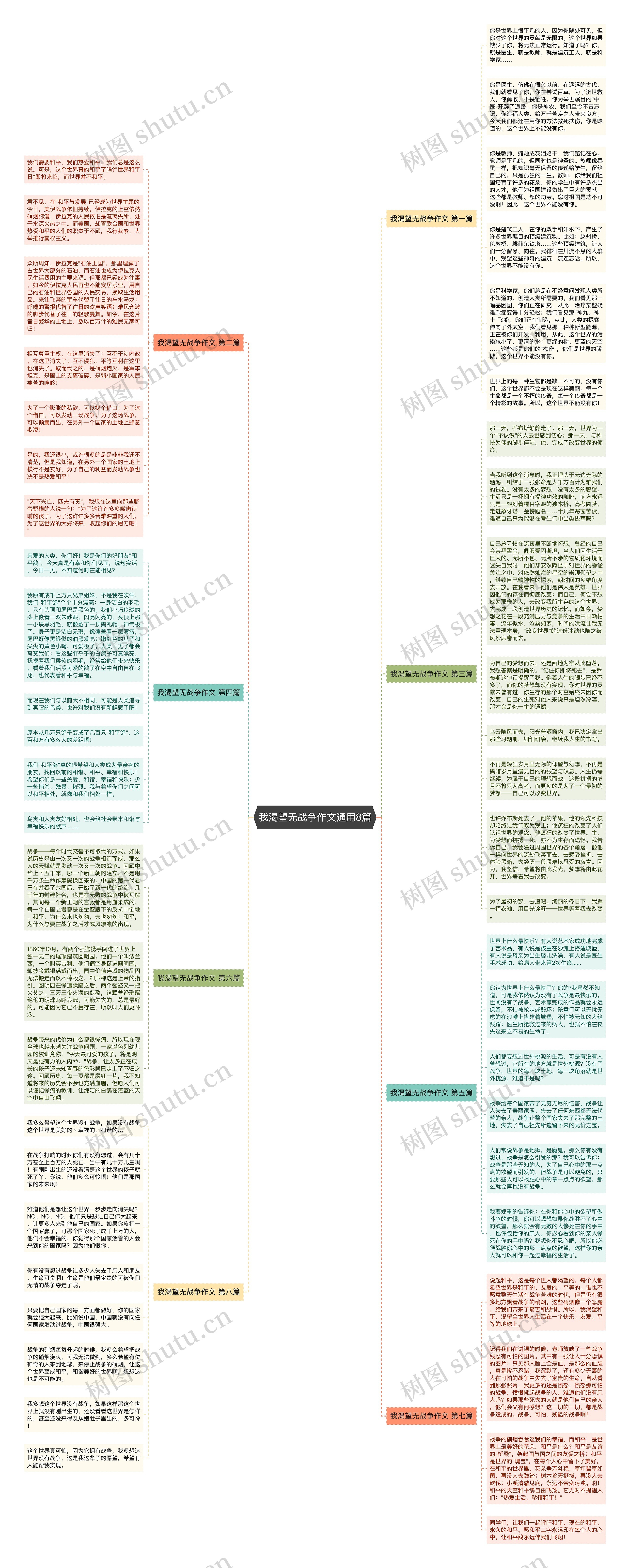 我渴望无战争作文通用8篇思维导图