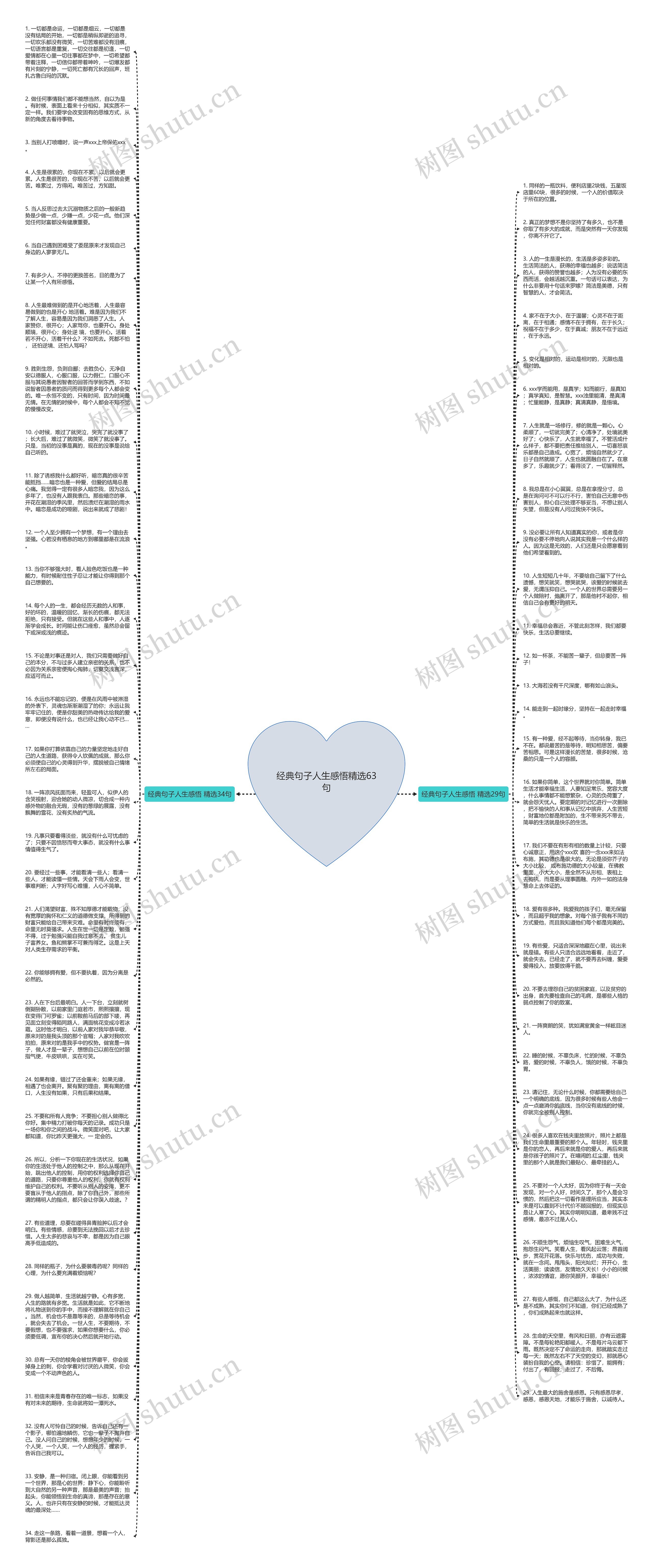 经典句子人生感悟精选63句思维导图