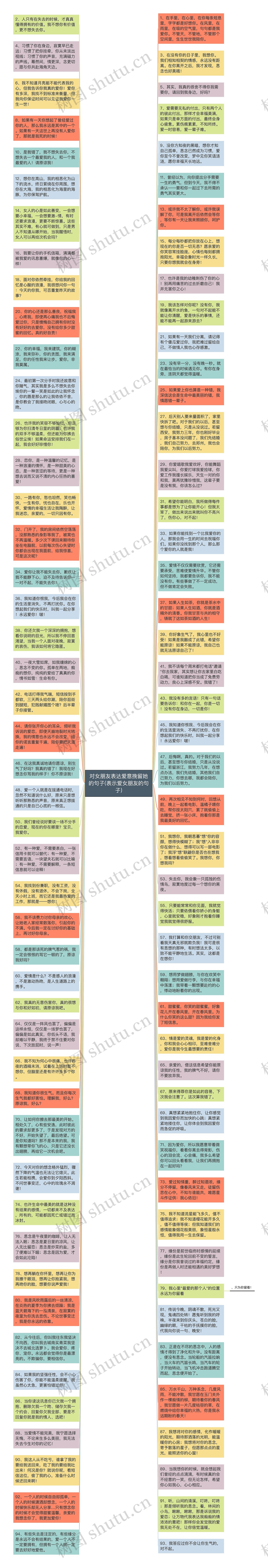 对女朋友表达爱意挽留她的句子(表示爱女朋友的句子)思维导图