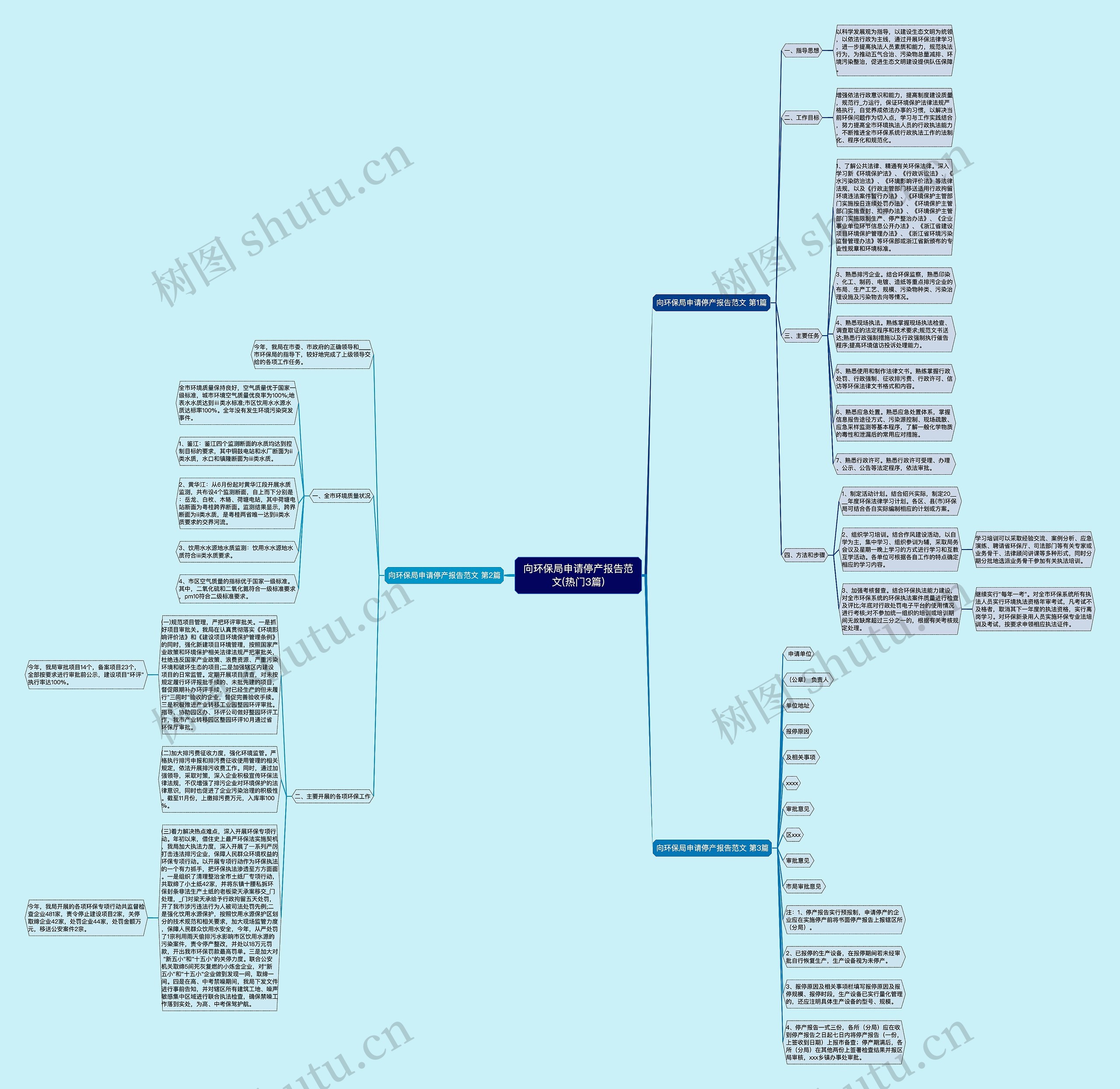 向环保局申请停产报告范文(热门3篇)思维导图