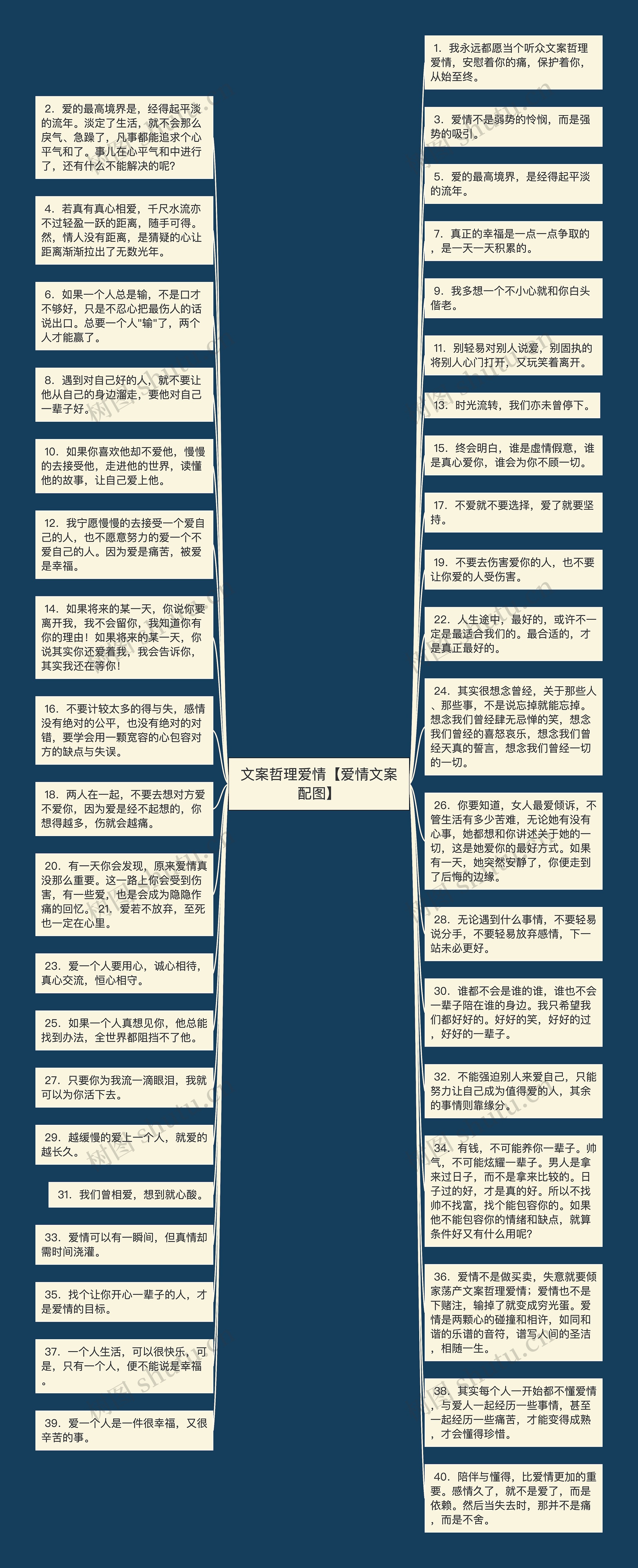 文案哲理爱情【爱情文案配图】思维导图