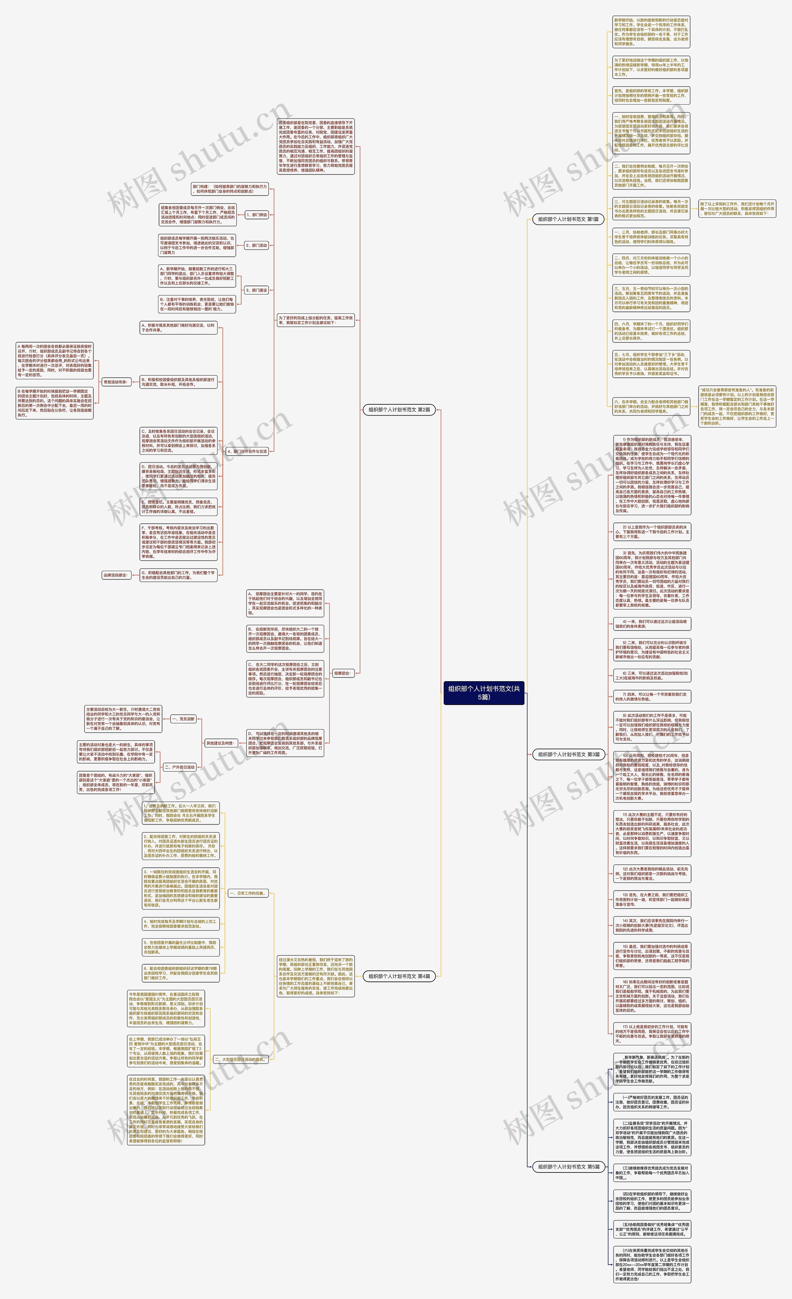 组织部个人计划书范文(共5篇)思维导图