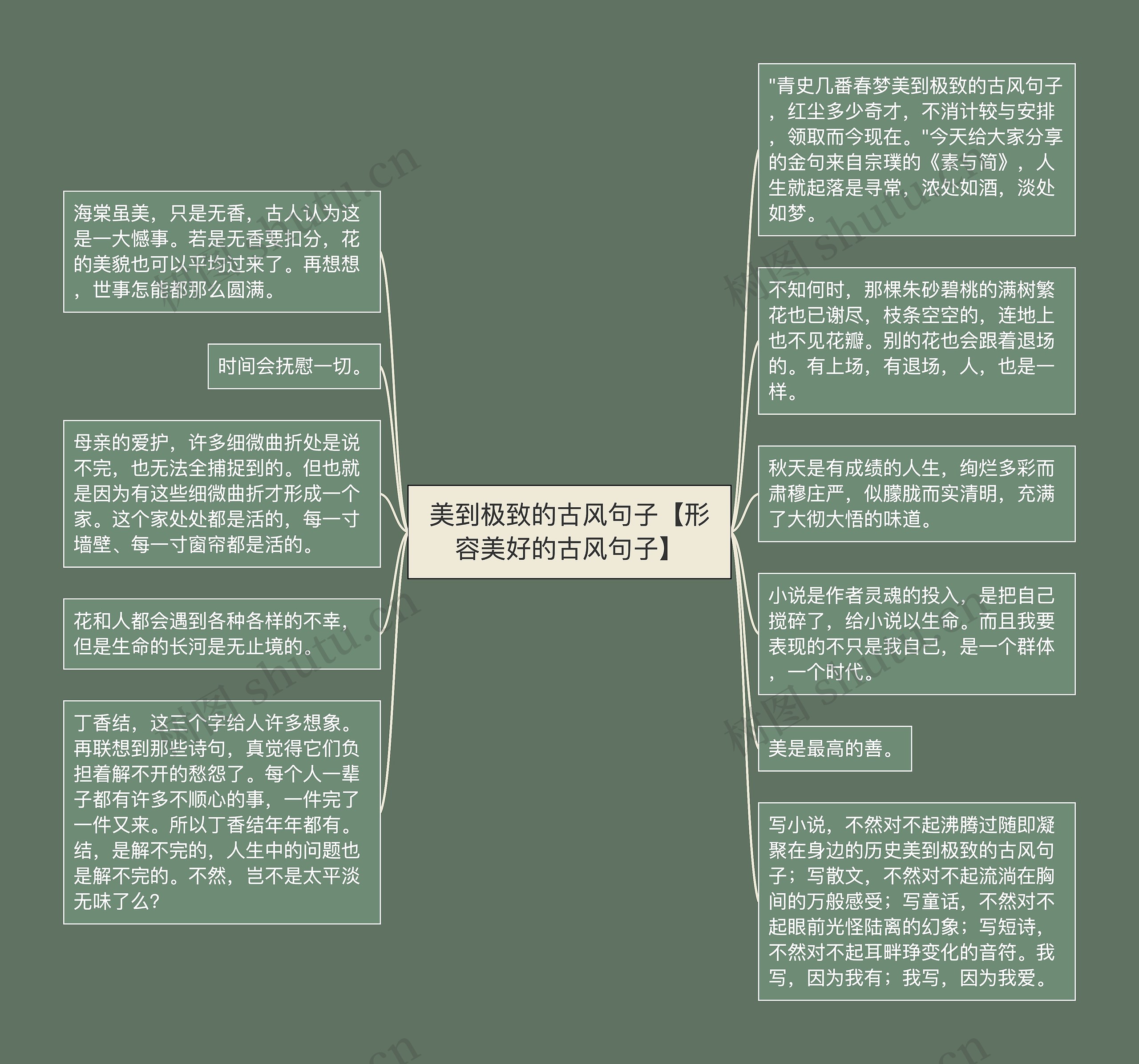 美到极致的古风句子【形容美好的古风句子】思维导图