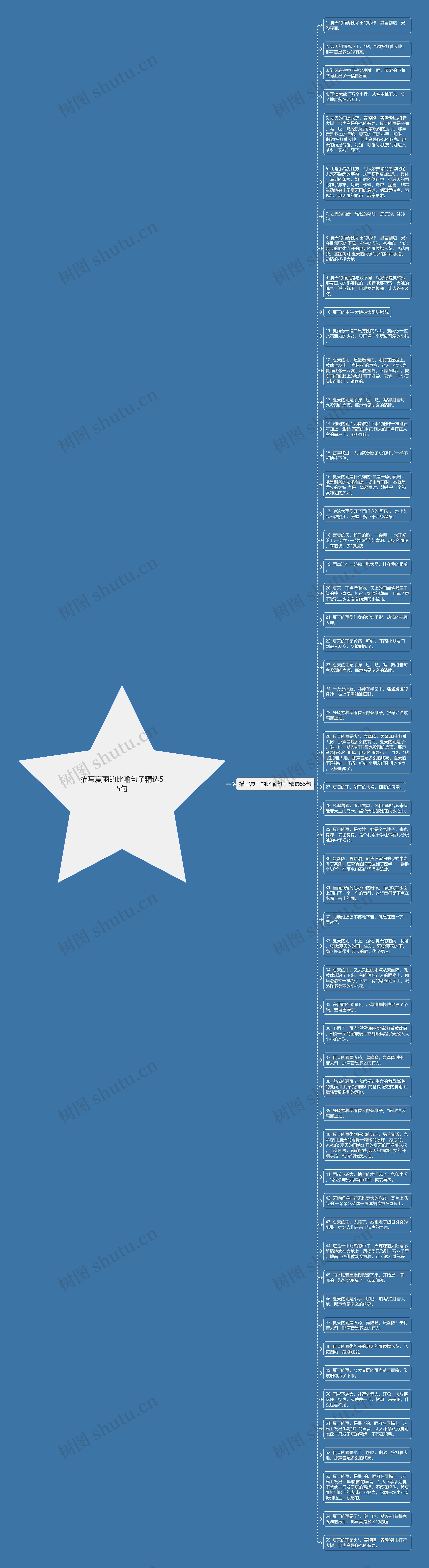 描写夏雨的比喻句子精选55句思维导图