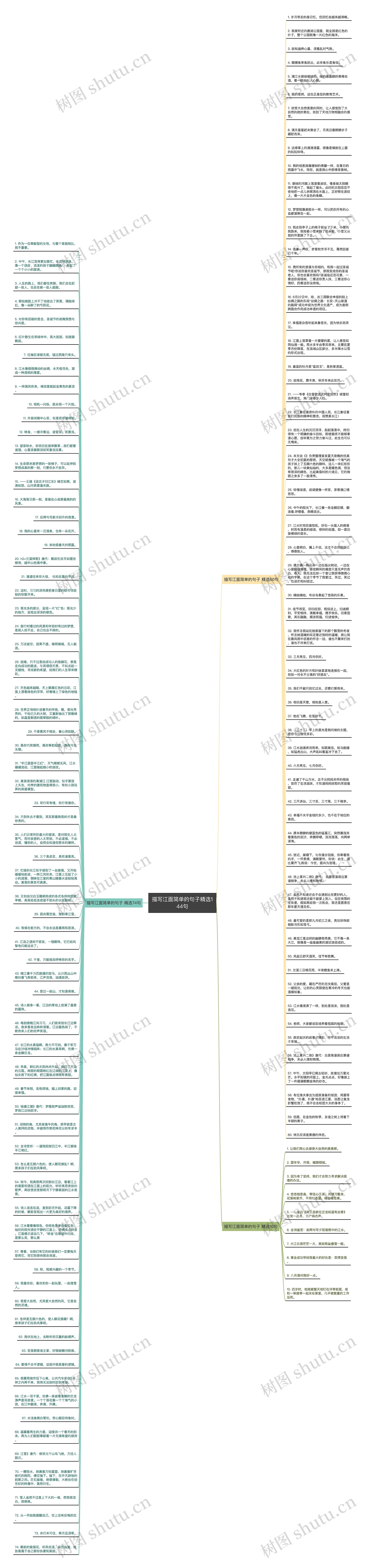 描写江面简单的句子精选144句思维导图