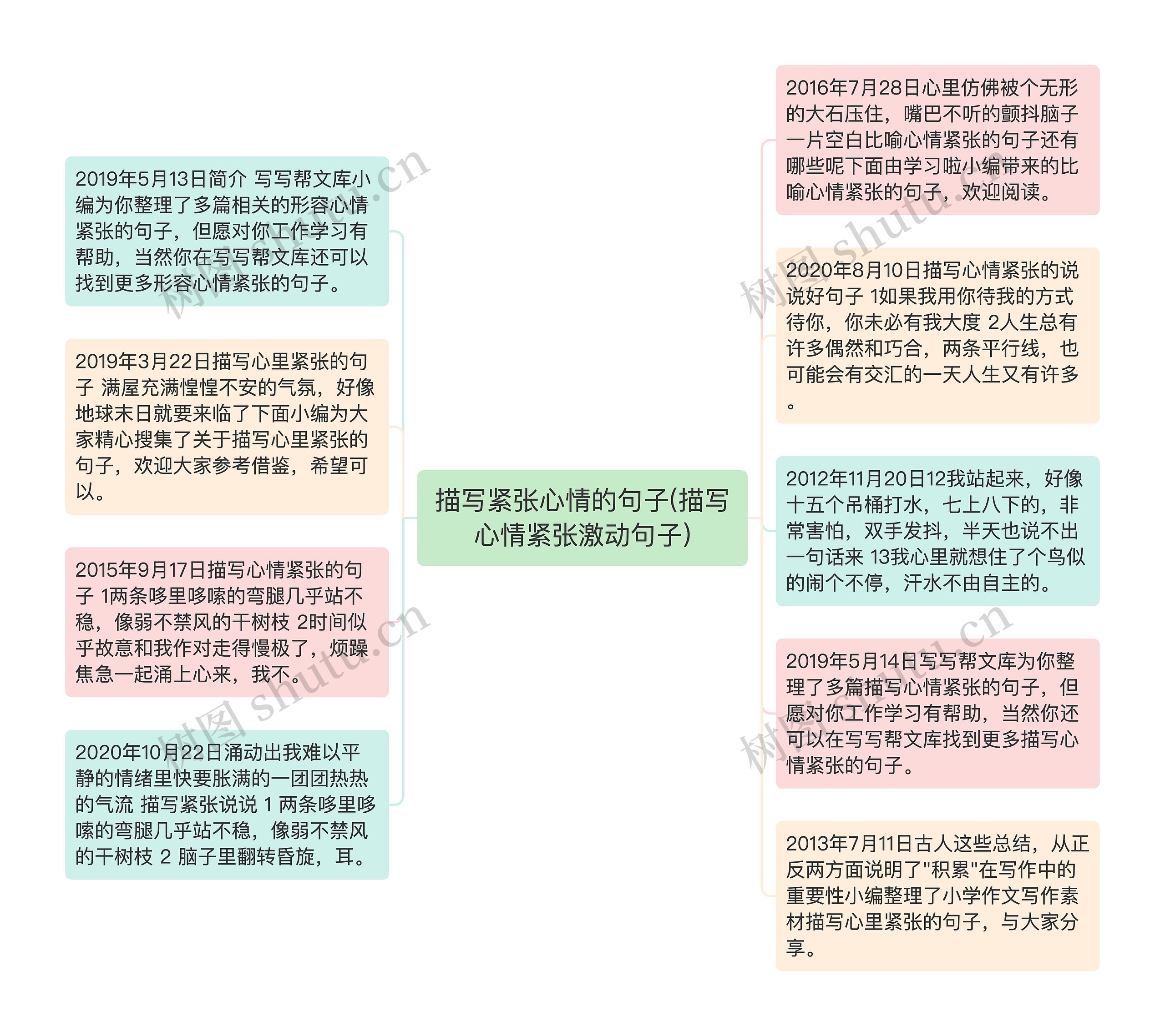 描写紧张心情的句子(描写心情紧张激动句子)思维导图