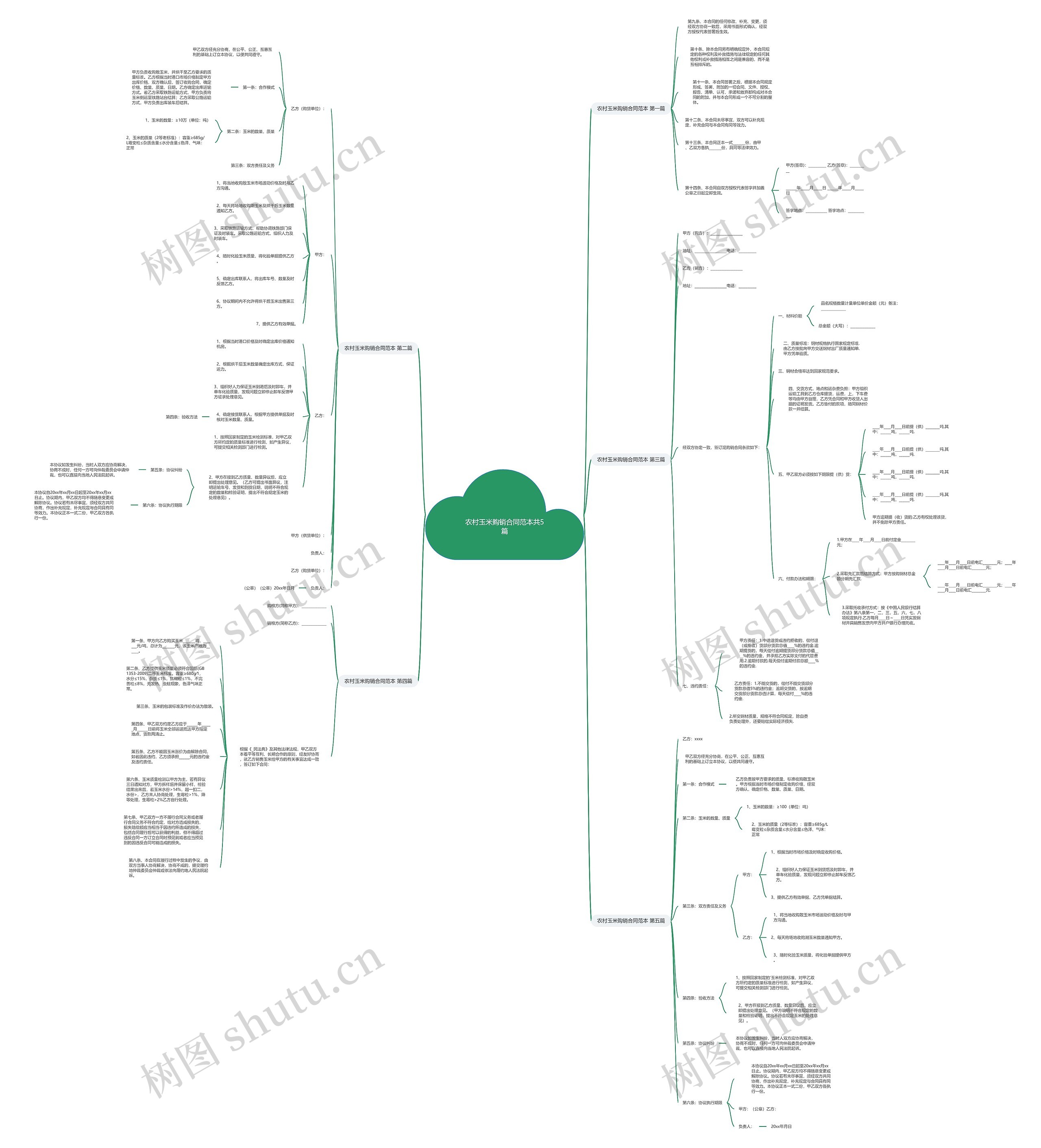 农村玉米购销合同范本共5篇思维导图