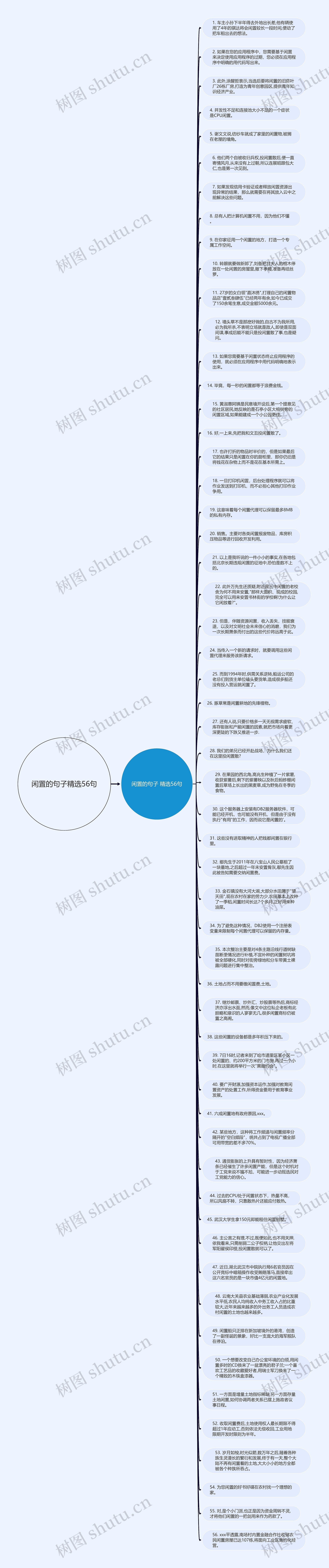 闲置的句子精选56句