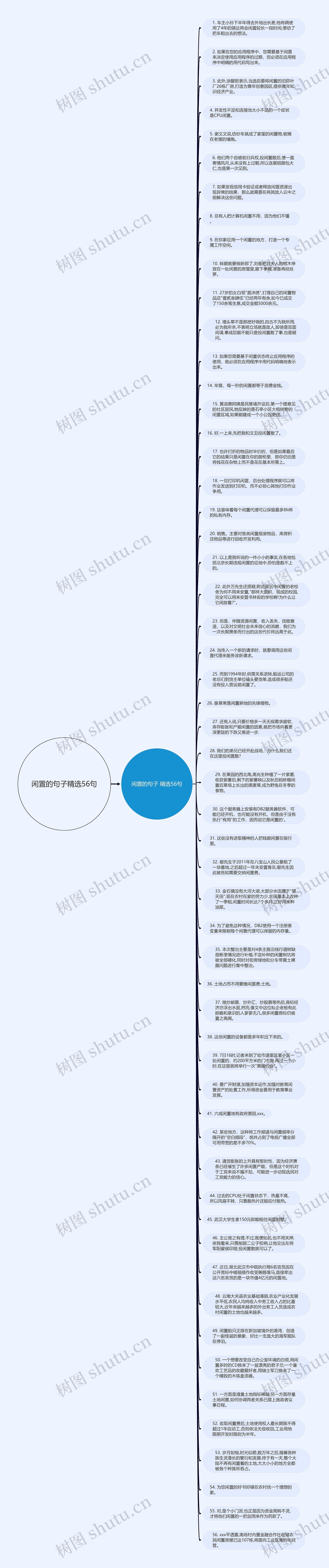 闲置的句子精选56句思维导图