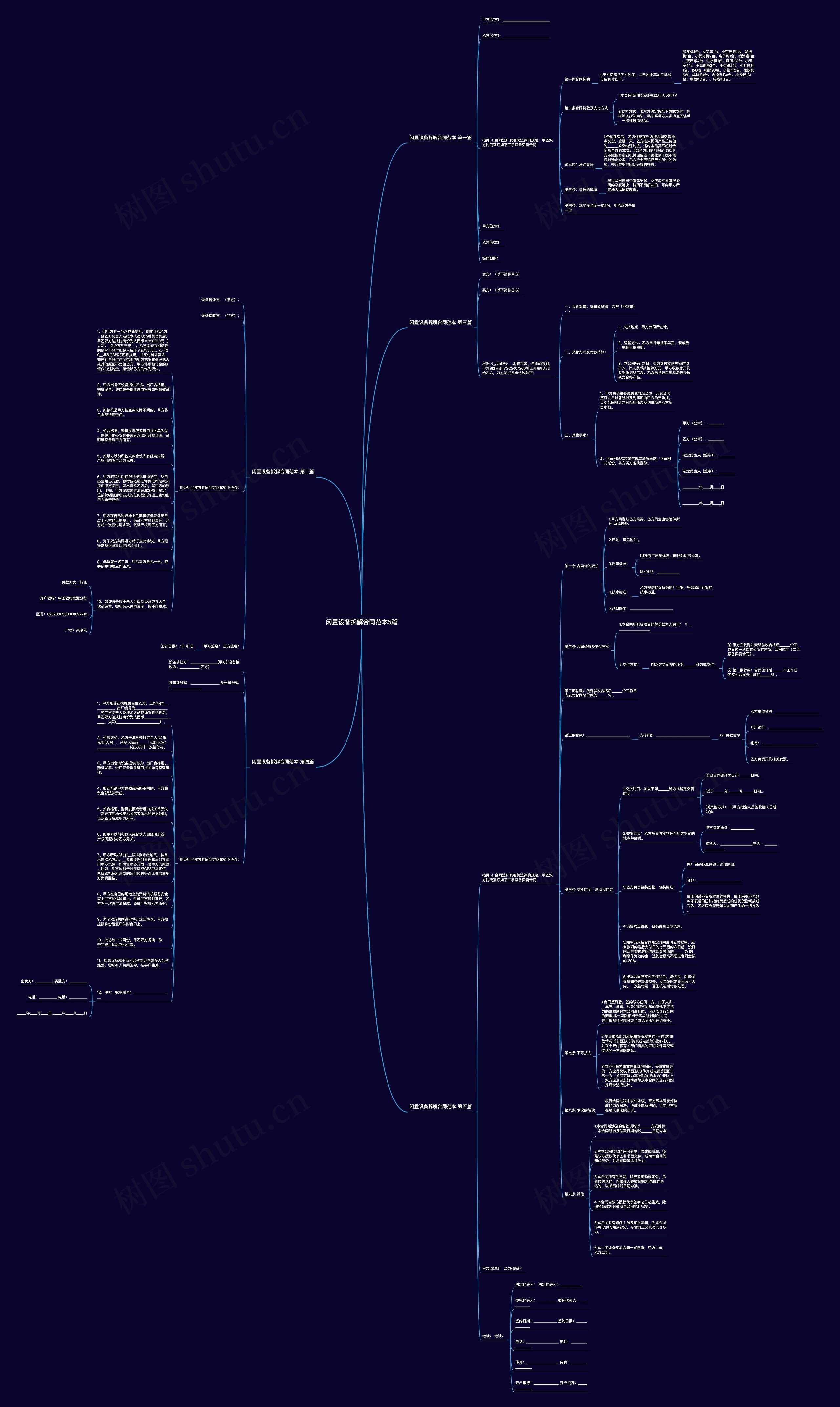 闲置设备拆解合同范本5篇思维导图