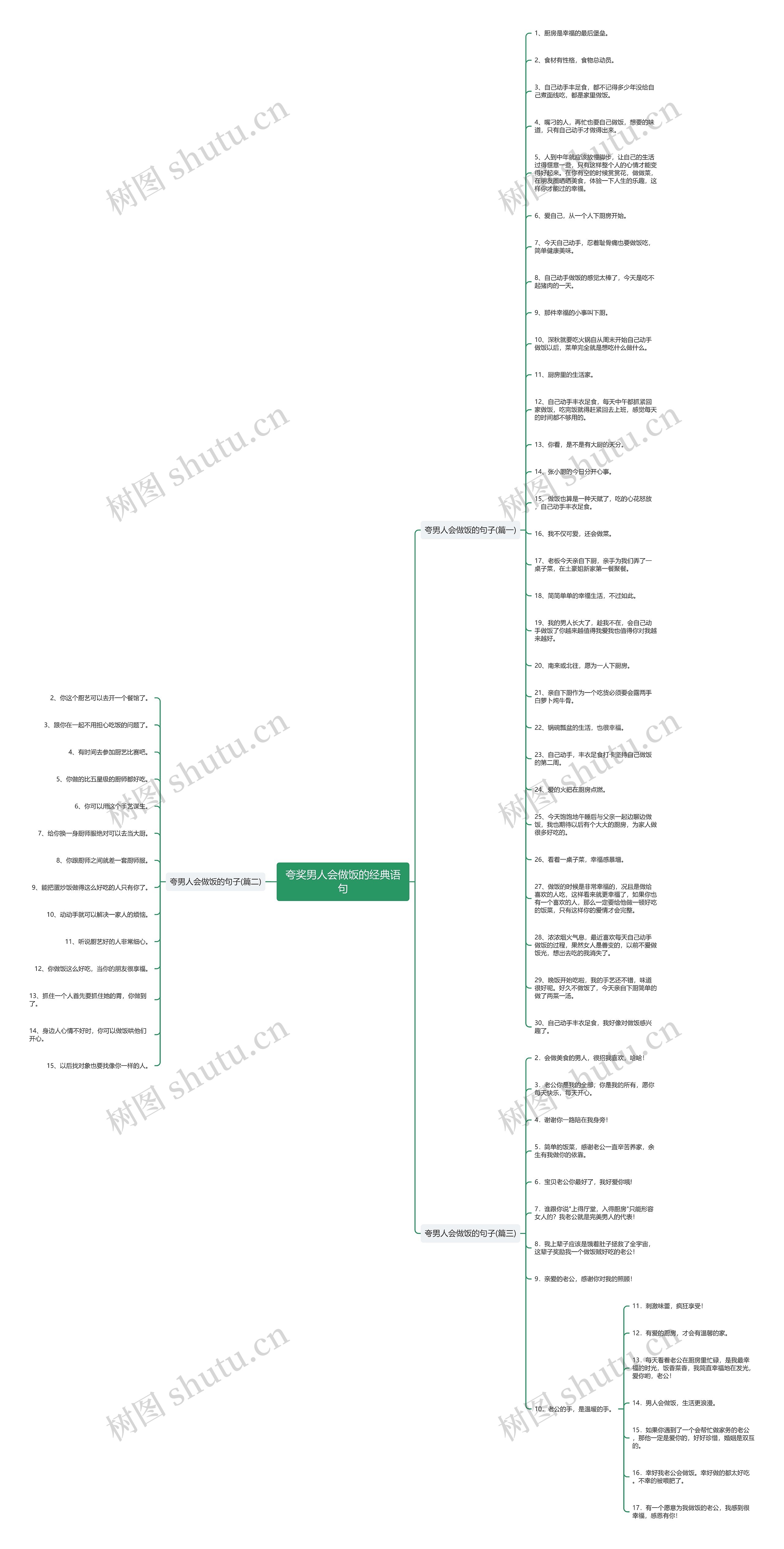 夸奖男人会做饭的经典语句思维导图