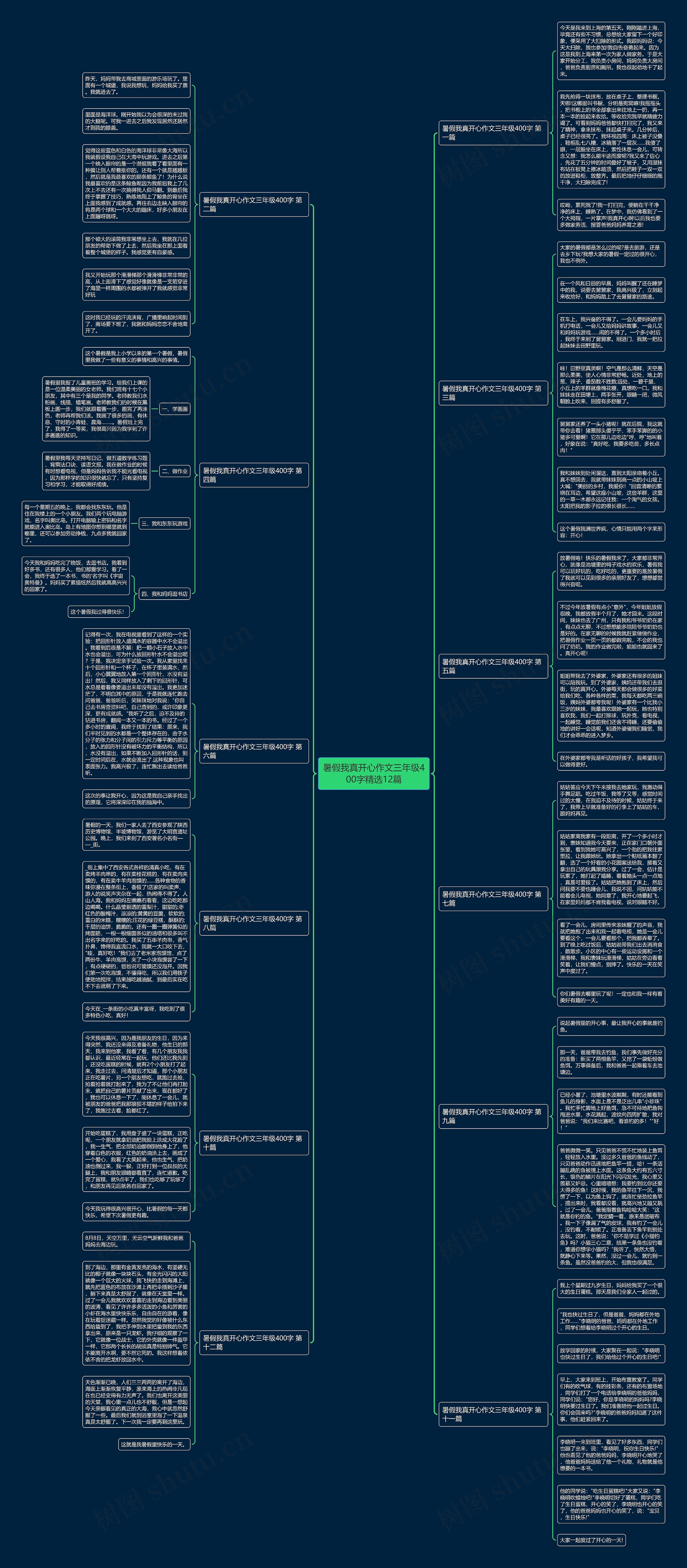 暑假我真开心作文三年级400字精选12篇思维导图