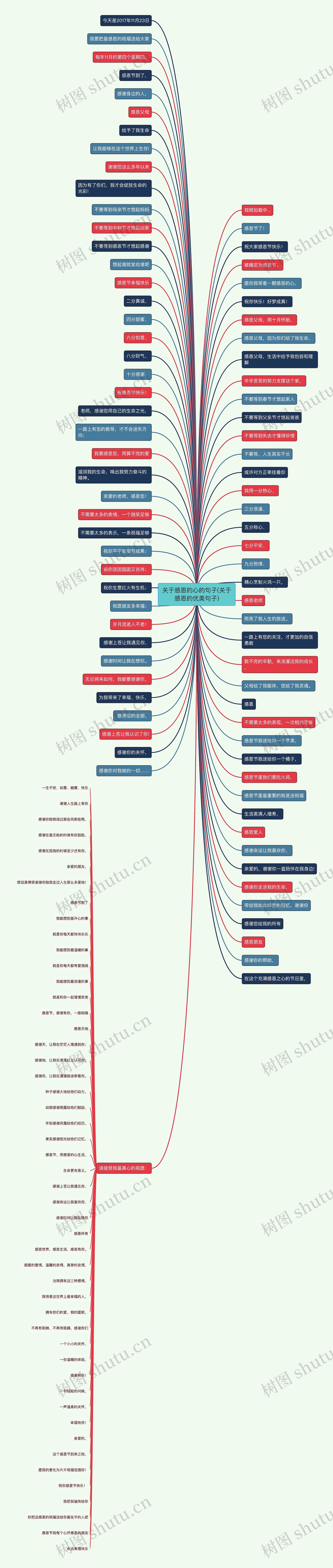 关于感恩的心的句子(关于感恩的优美句子)思维导图