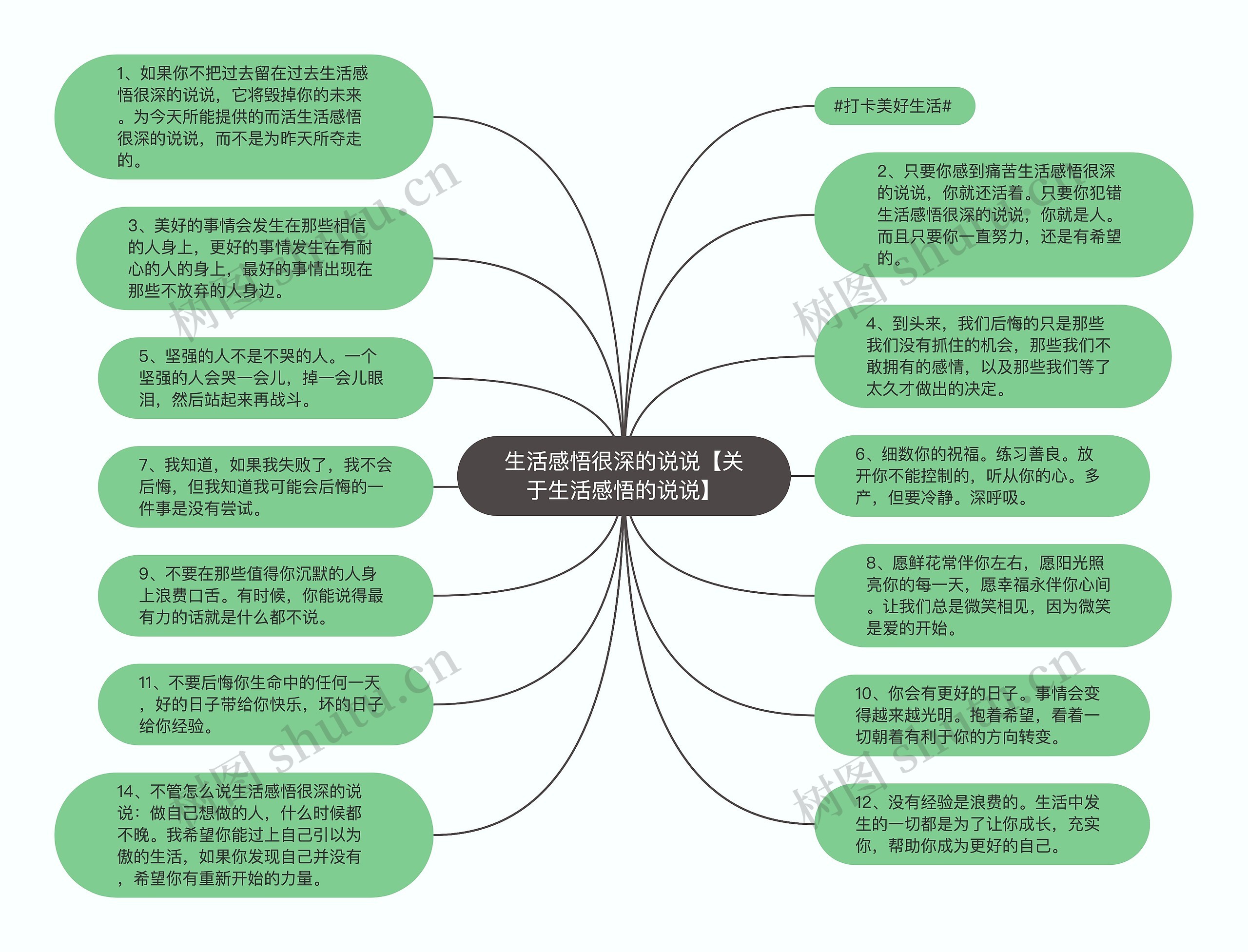 生活感悟很深的说说【关于生活感悟的说说】思维导图