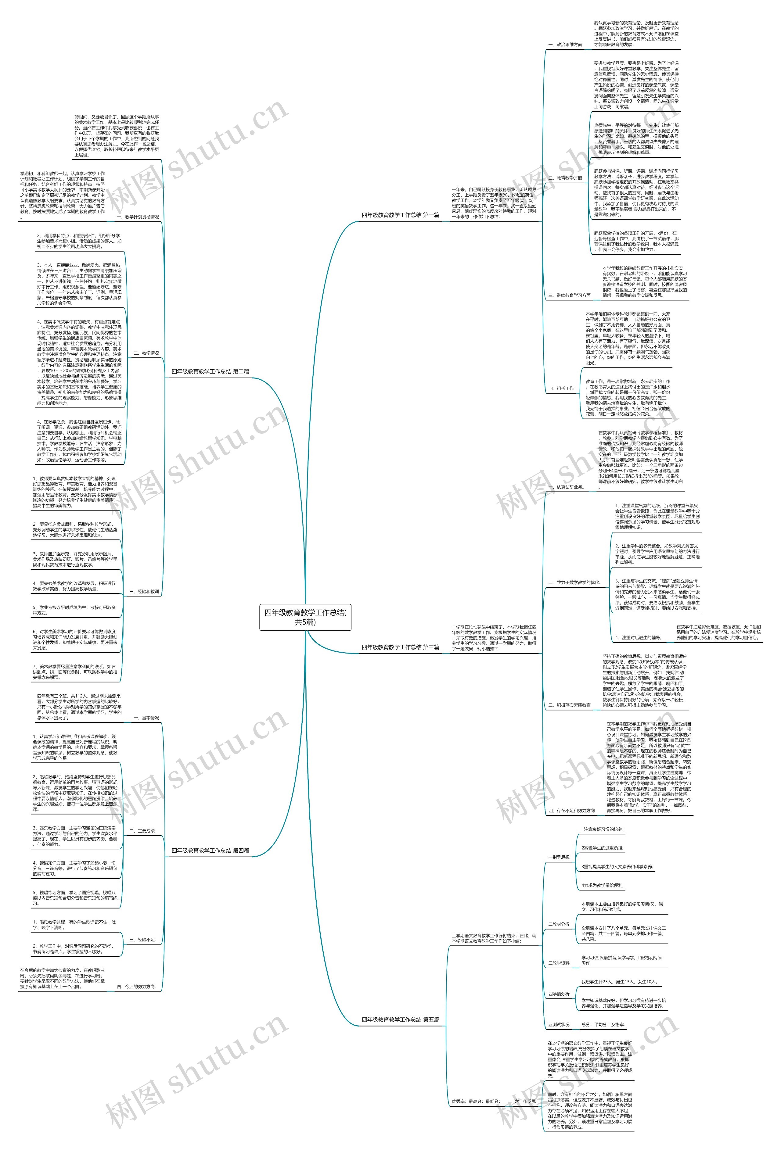 四年级教育教学工作总结(共5篇)思维导图