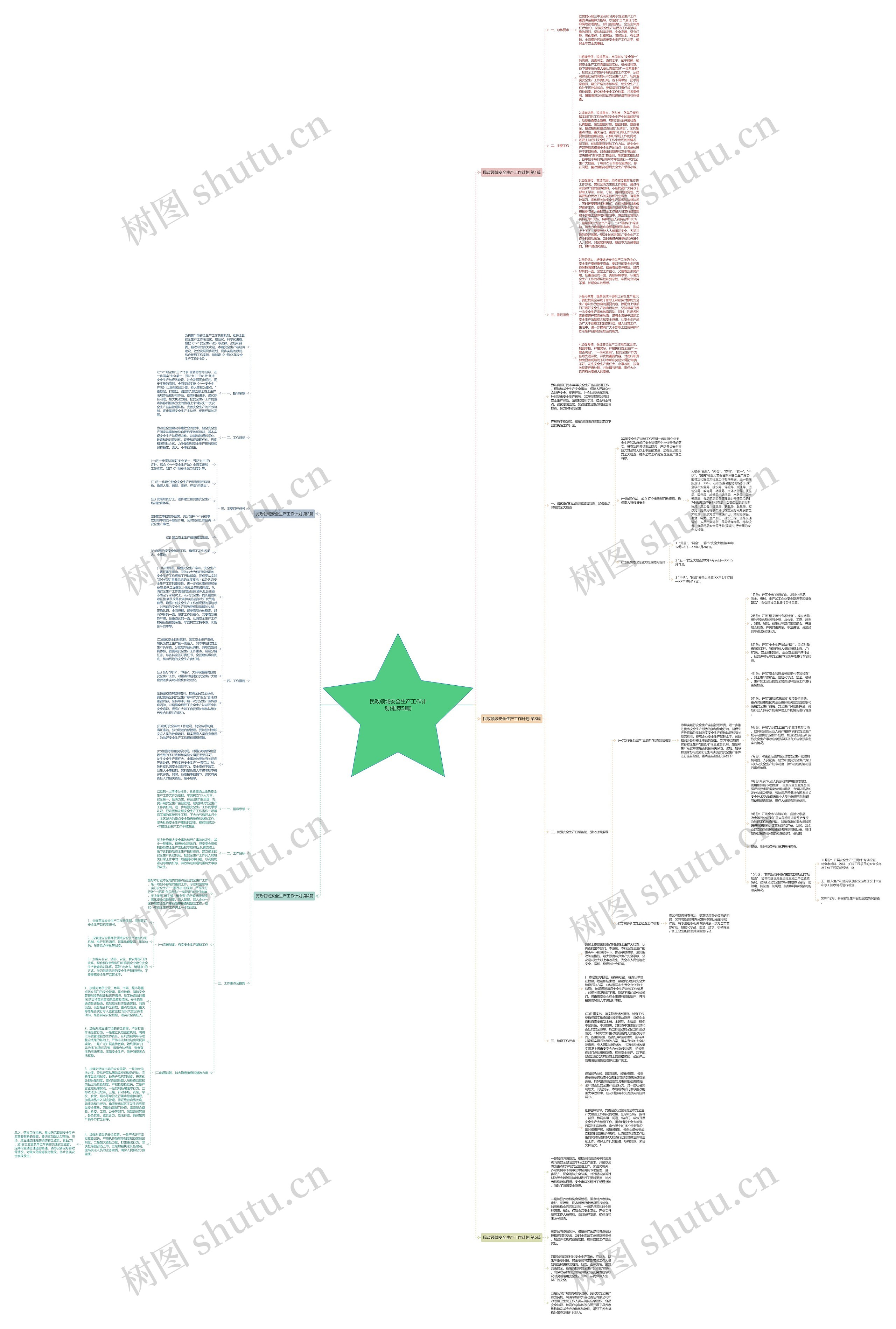 民政领域安全生产工作计划(推荐5篇)思维导图