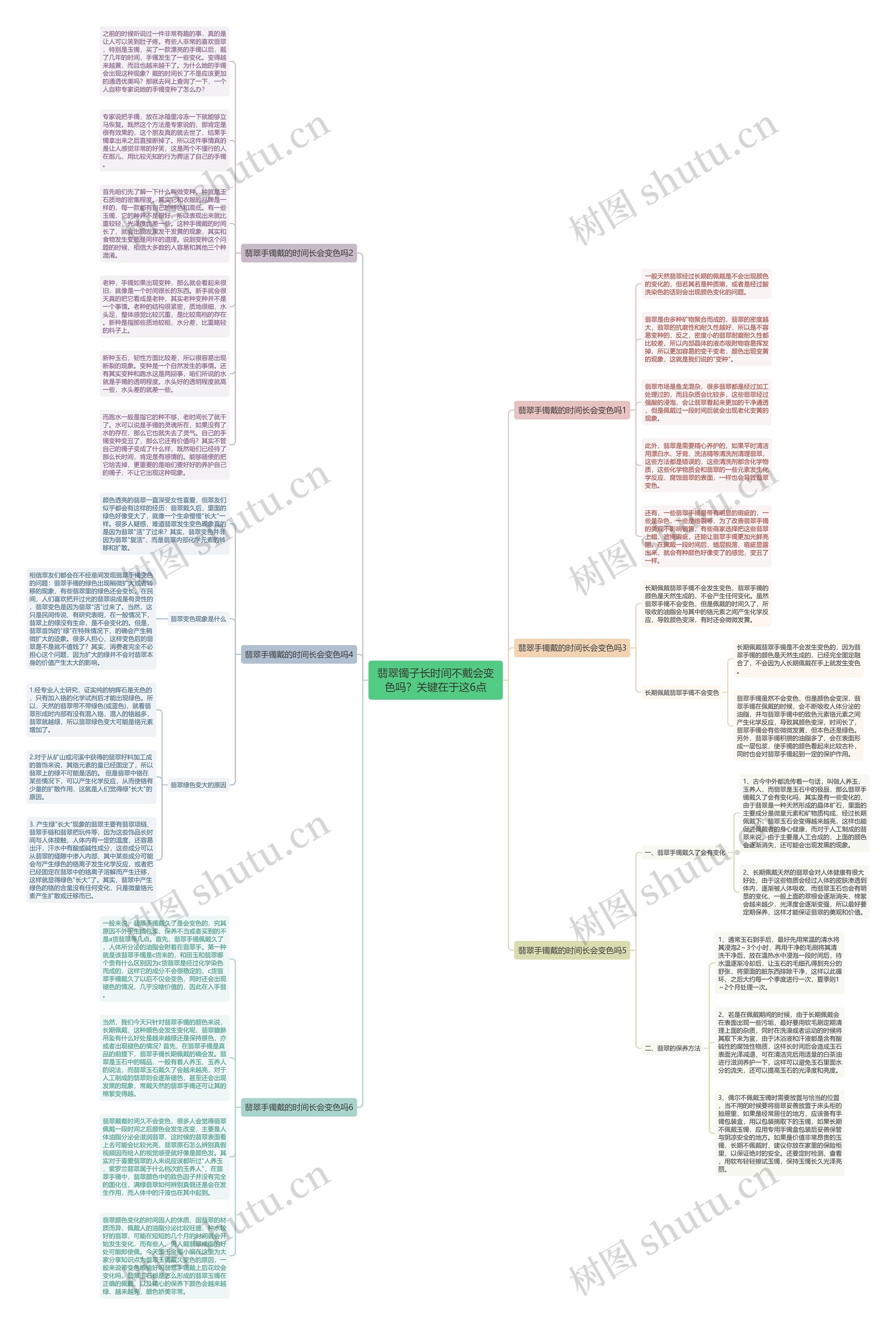 翡翠镯子长时间不戴会变色吗？关键在于这6点思维导图