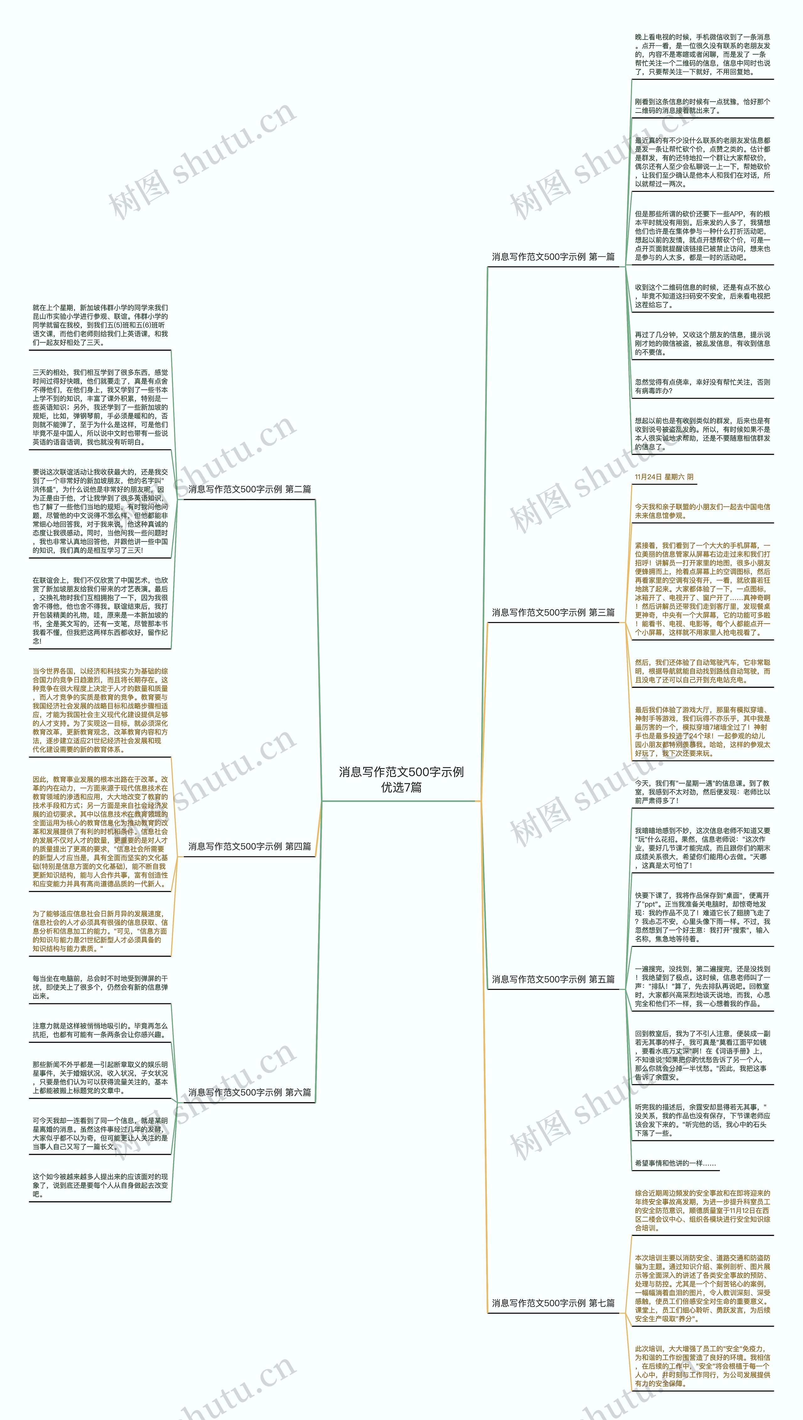 消息写作范文500字示例优选7篇思维导图