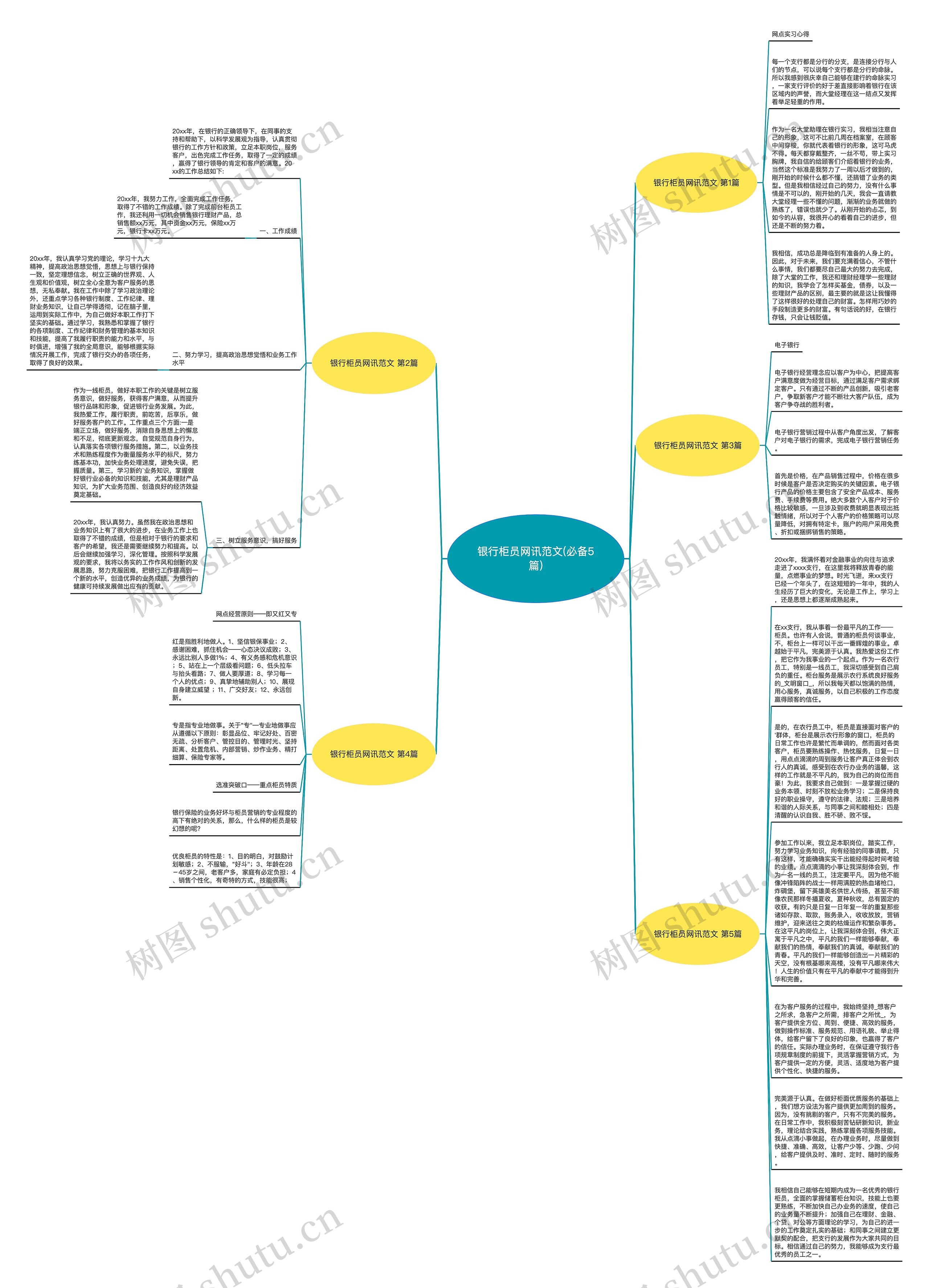 银行柜员网讯范文(必备5篇)思维导图