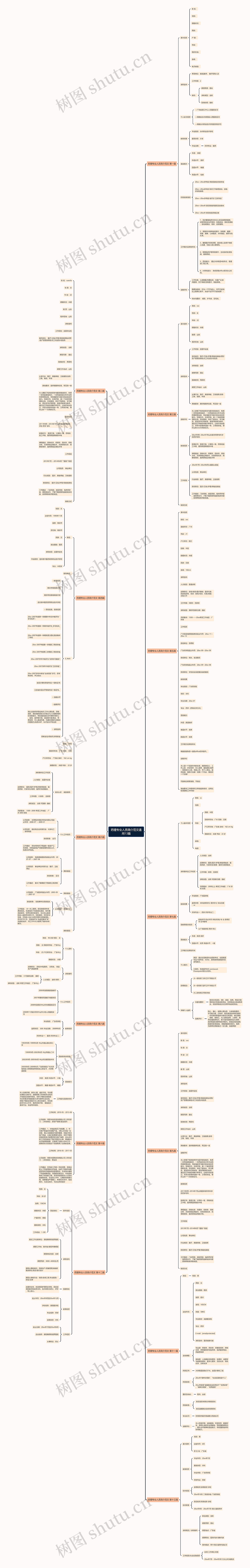 药理专业人员简介范文通用13篇 药理专业人员简介范文通用13篇