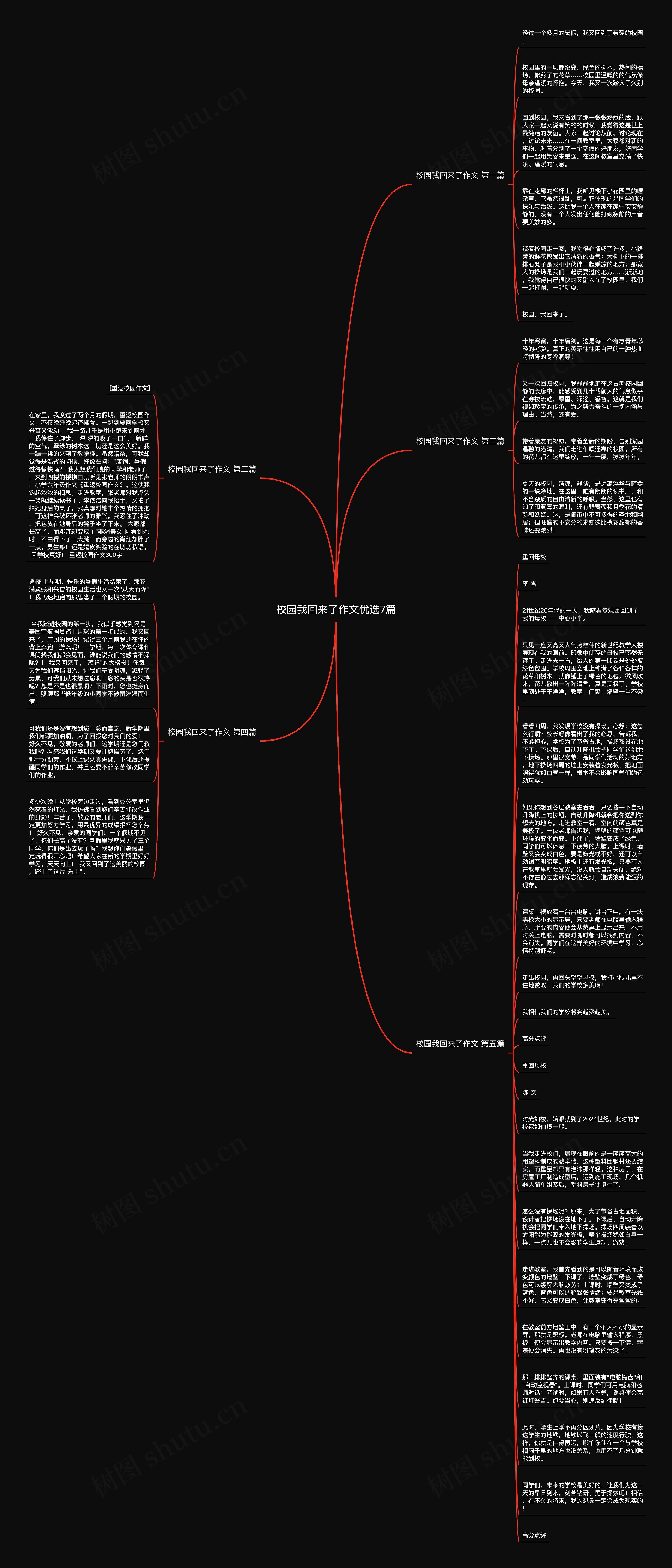 校园我回来了作文优选7篇思维导图