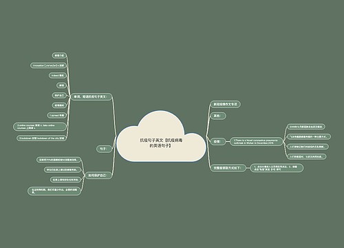 抗疫句子英文【抗疫病毒的英语句子】 抗疫句子英文【抗疫病毒的英语句子】