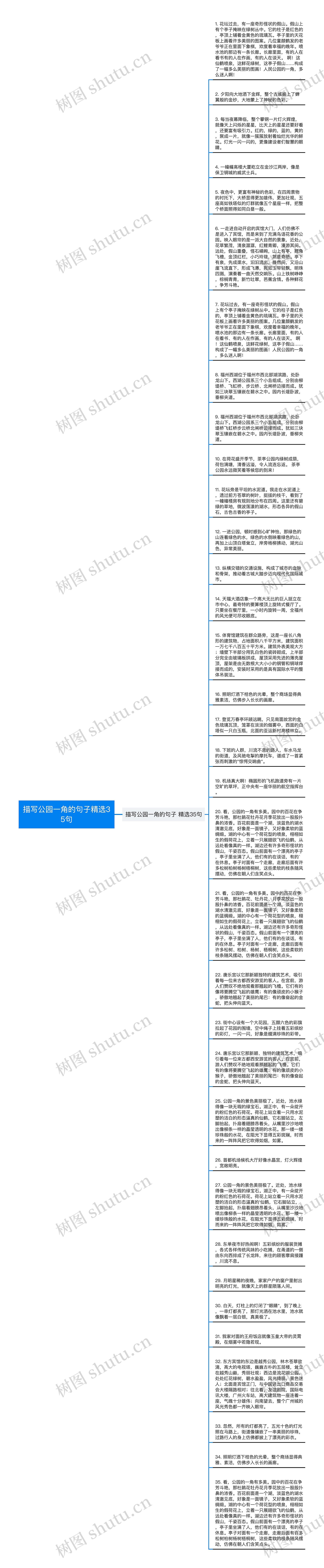 描写公园一角的句子精选35句思维导图