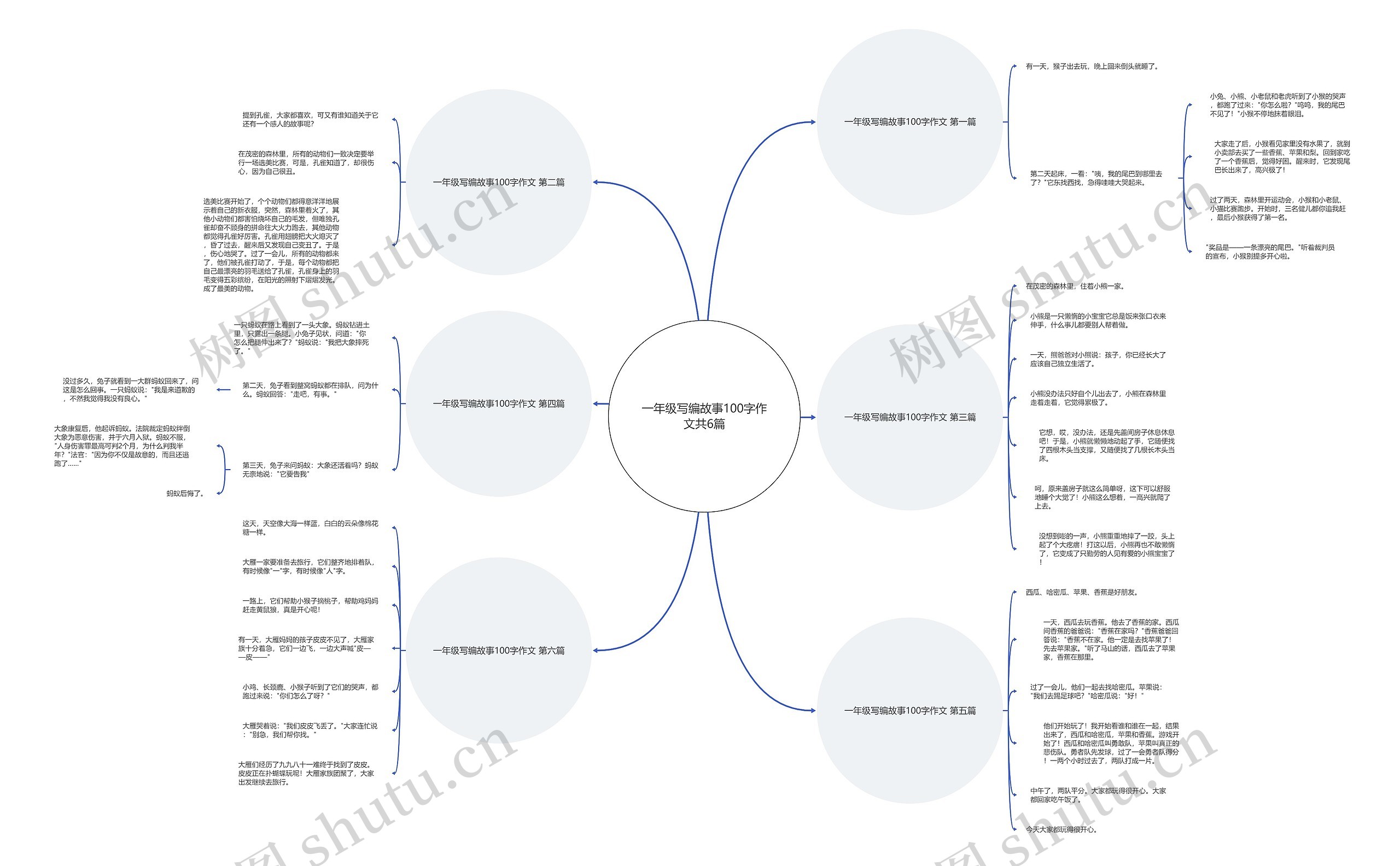 一年级写编故事100字作文共6篇 一年级写编故事100字作文共6篇