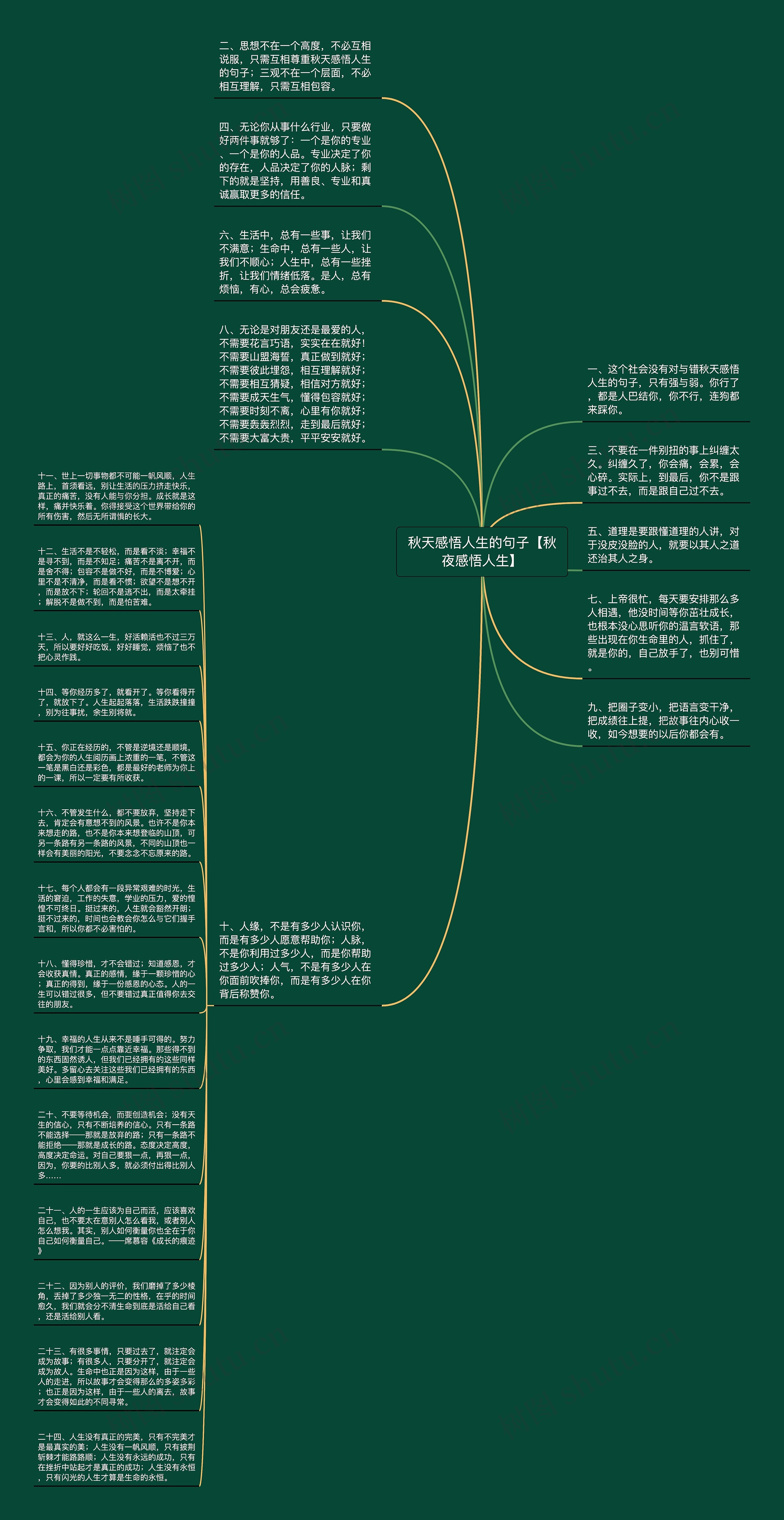 秋天感悟人生的句子【秋夜感悟人生】思维导图