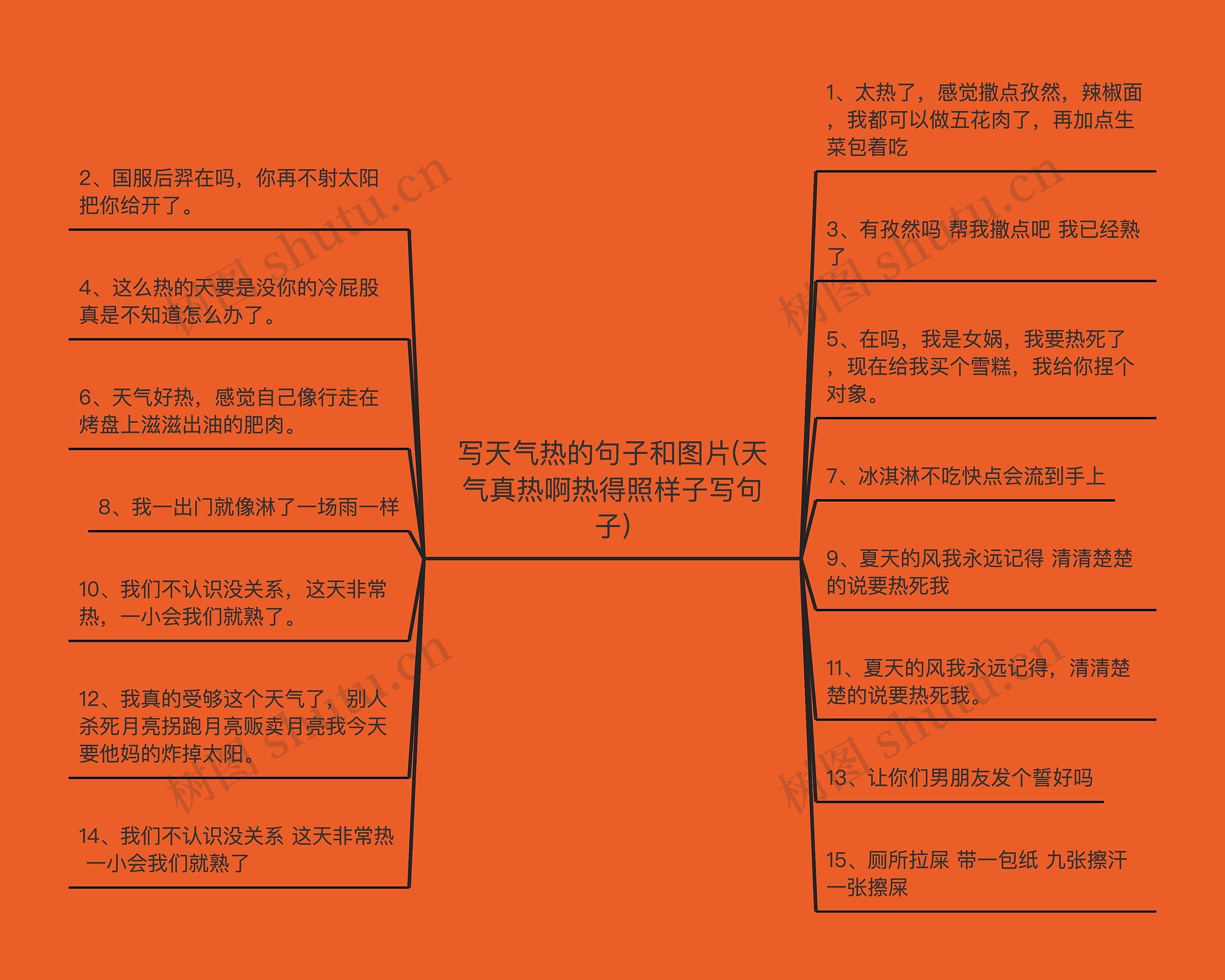 写天气热的句子和图片(天气真热啊热得照样子写句子)思维导图