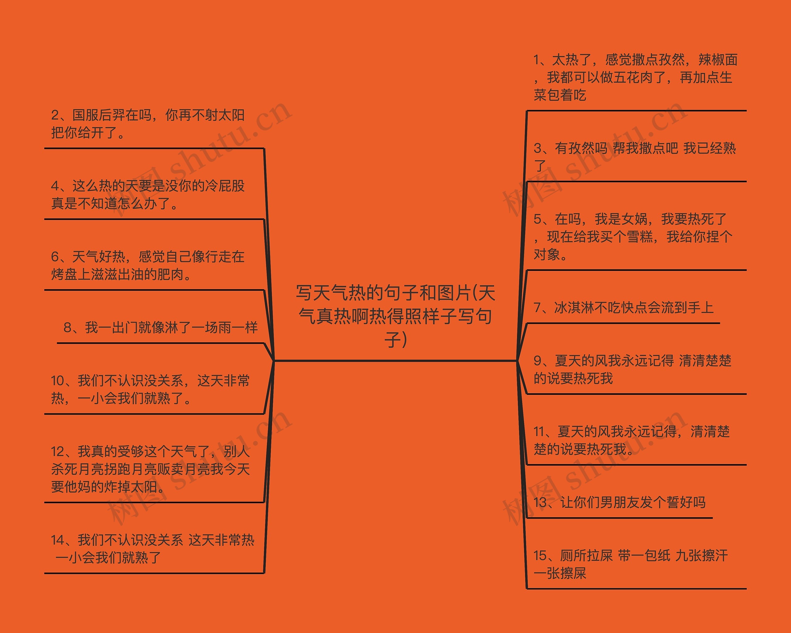 写天气热的句子和图片(天气真热啊热得照样子写句子) 写天气热的句子和图片(天气真热啊热得照样子写句子)