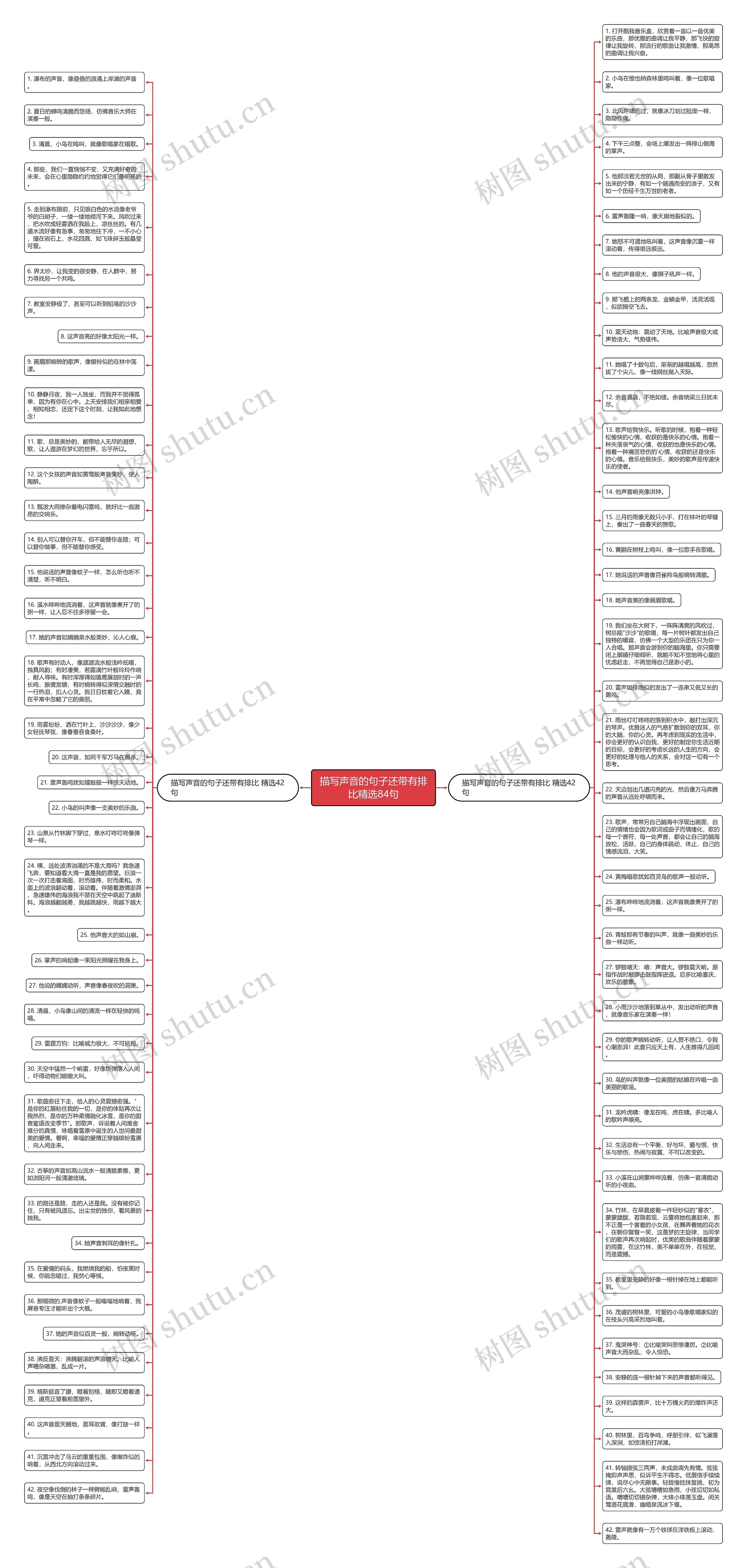 描写声音的句子还带有排比精选84句思维导图