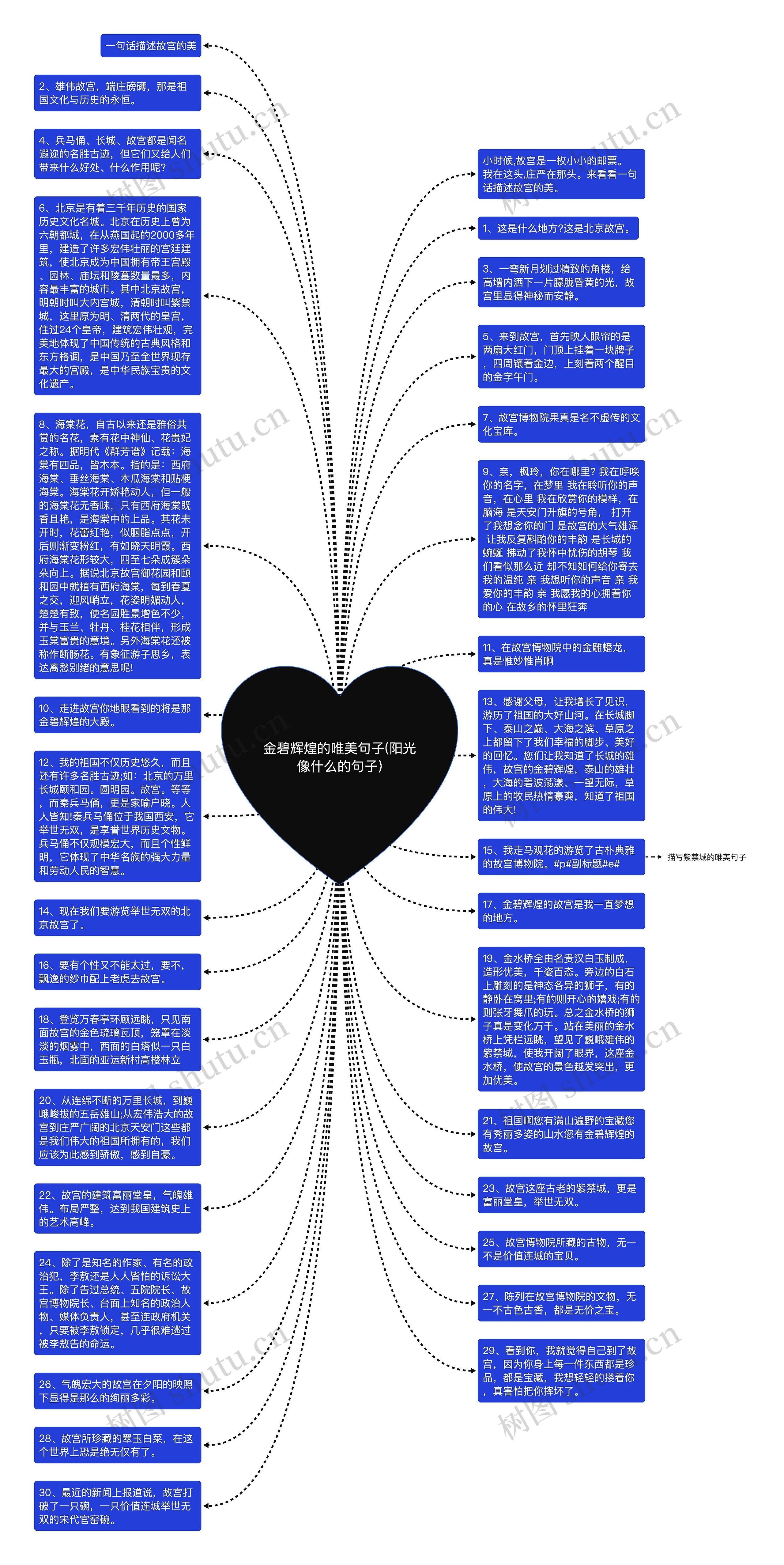 金碧辉煌的唯美句子(阳光像什么的句子)思维导图