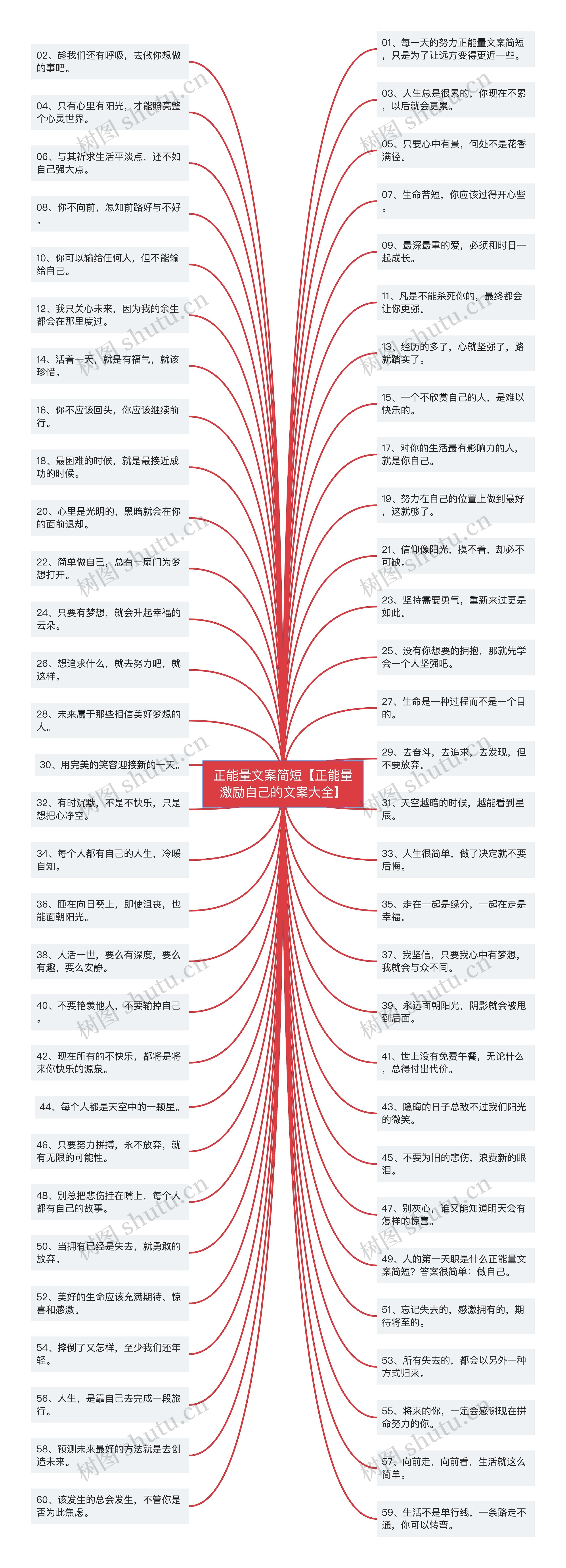 正能量文案简短【正能量激励自己的文案大全】思维导图