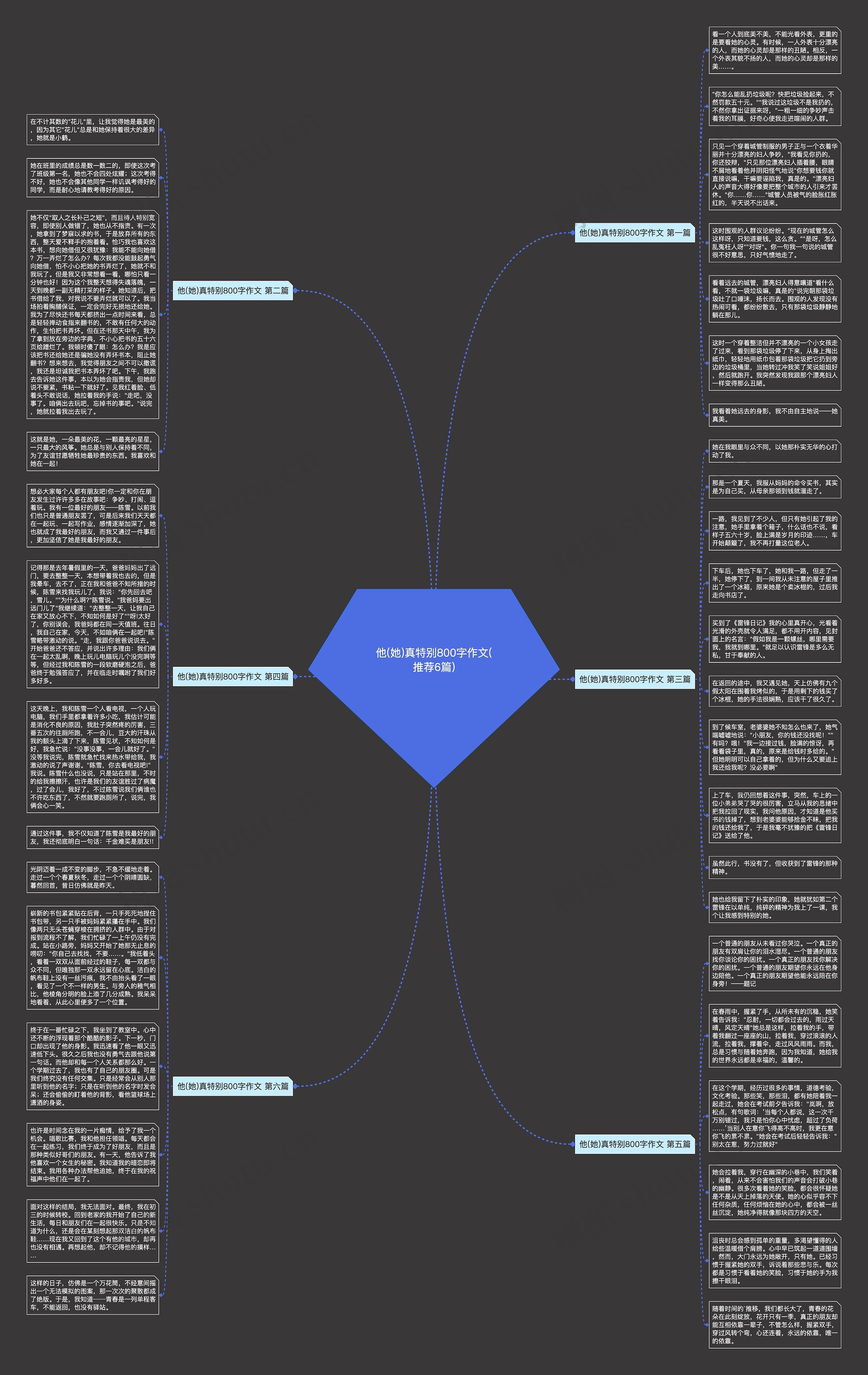 他(她)真特别800字作文(推荐6篇)思维导图