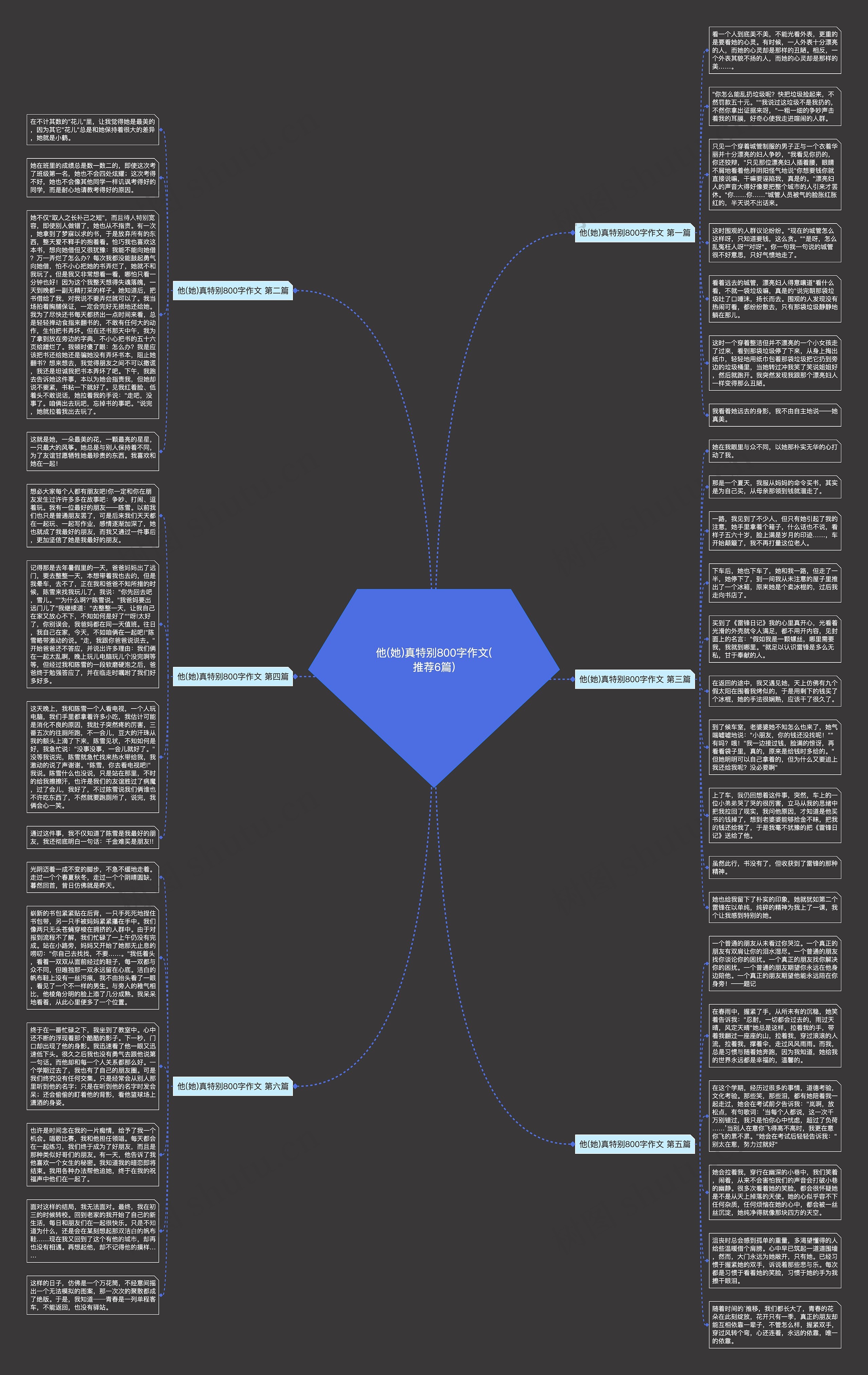 他(她)真特别800字作文(推荐6篇)思维导图高清图 他(她)真特别800字作文(推荐6篇)思维导图