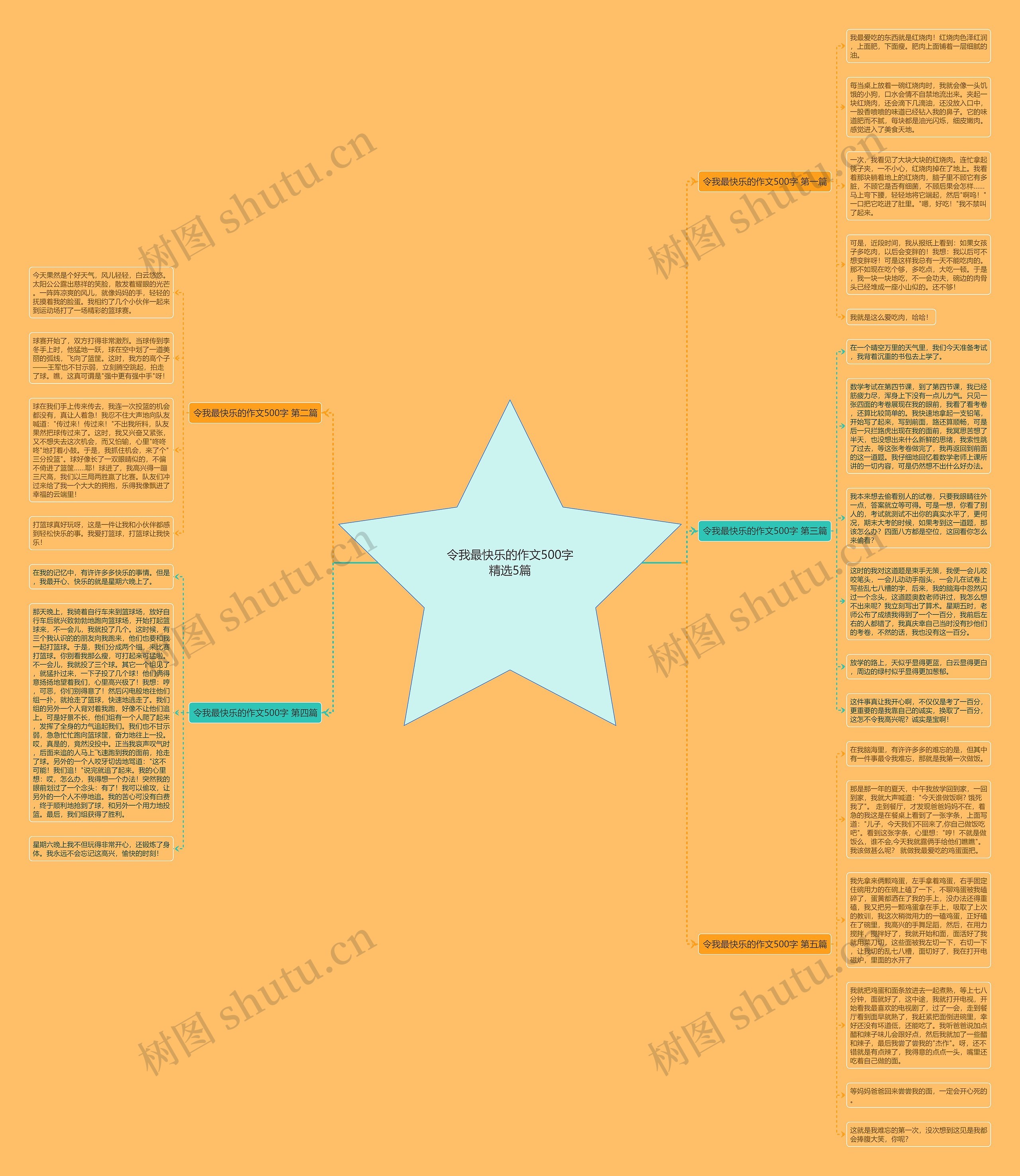 令我最快乐的作文500字精选5篇思维导图