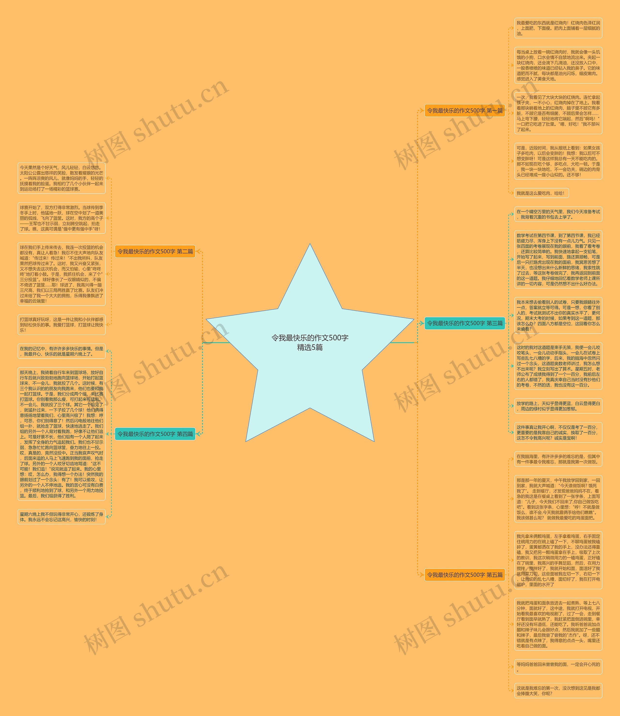 令我最快乐的作文500字精选5篇 令我最快乐的作文500字精选5篇