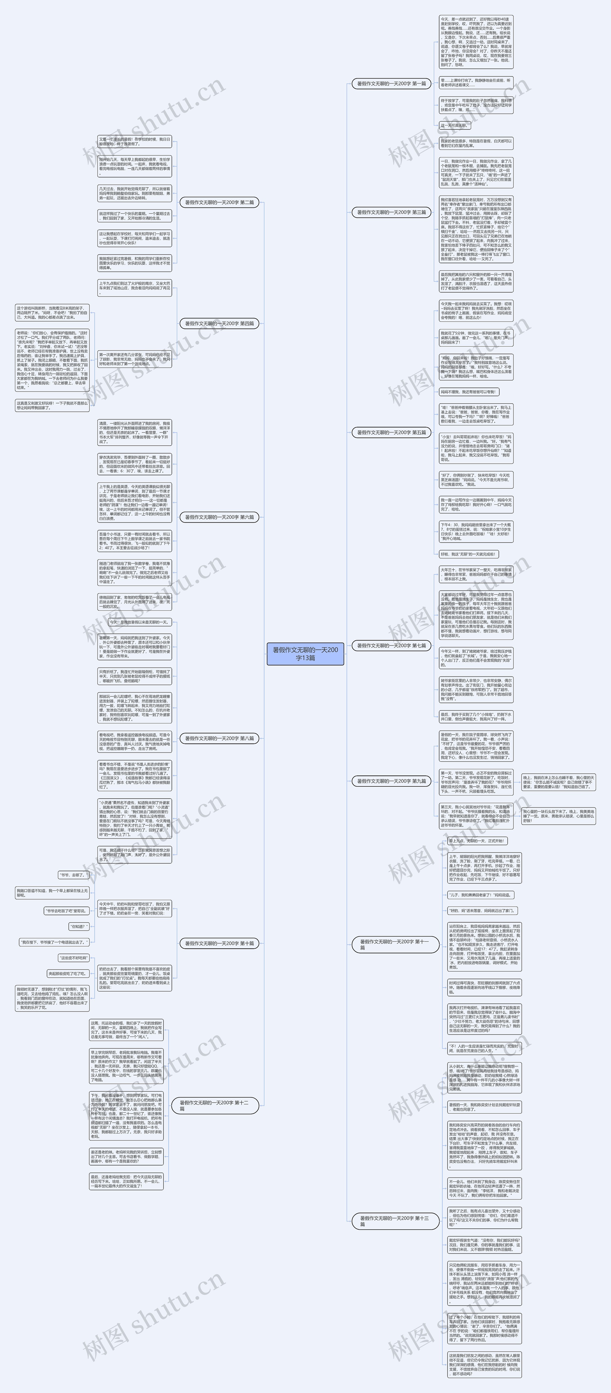 暑假作文无聊的一天200字13篇思维导图高清图 暑假作文无聊的一天200字13篇思维导图