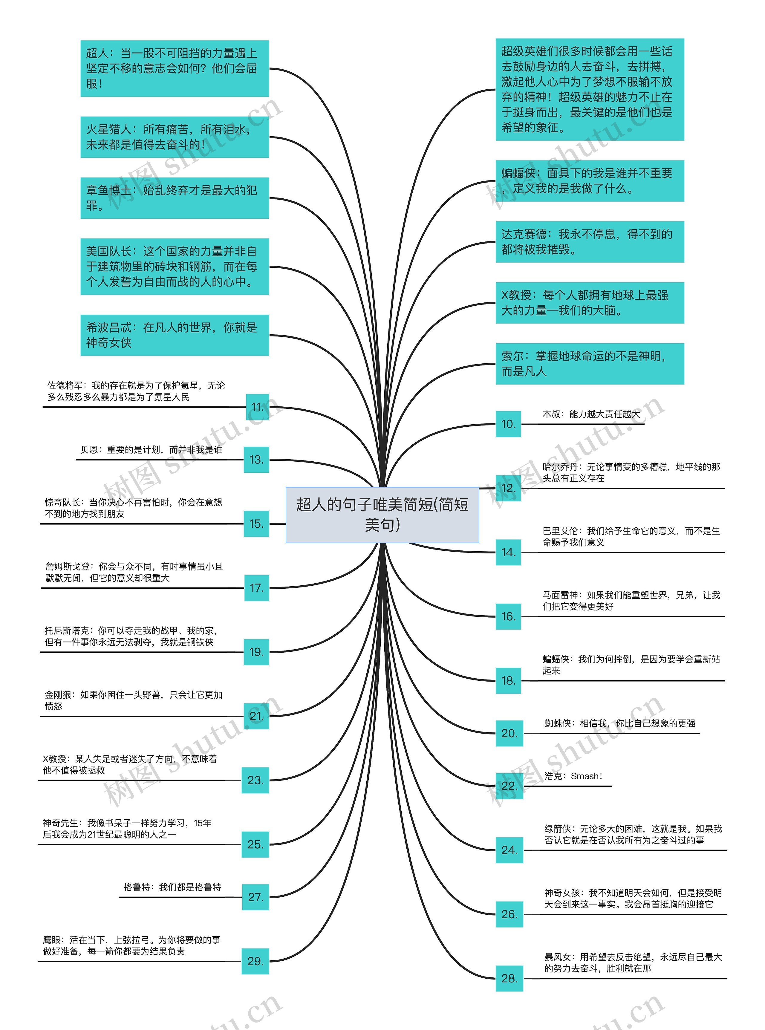 超人的句子唯美简短(简短美句)思维导图