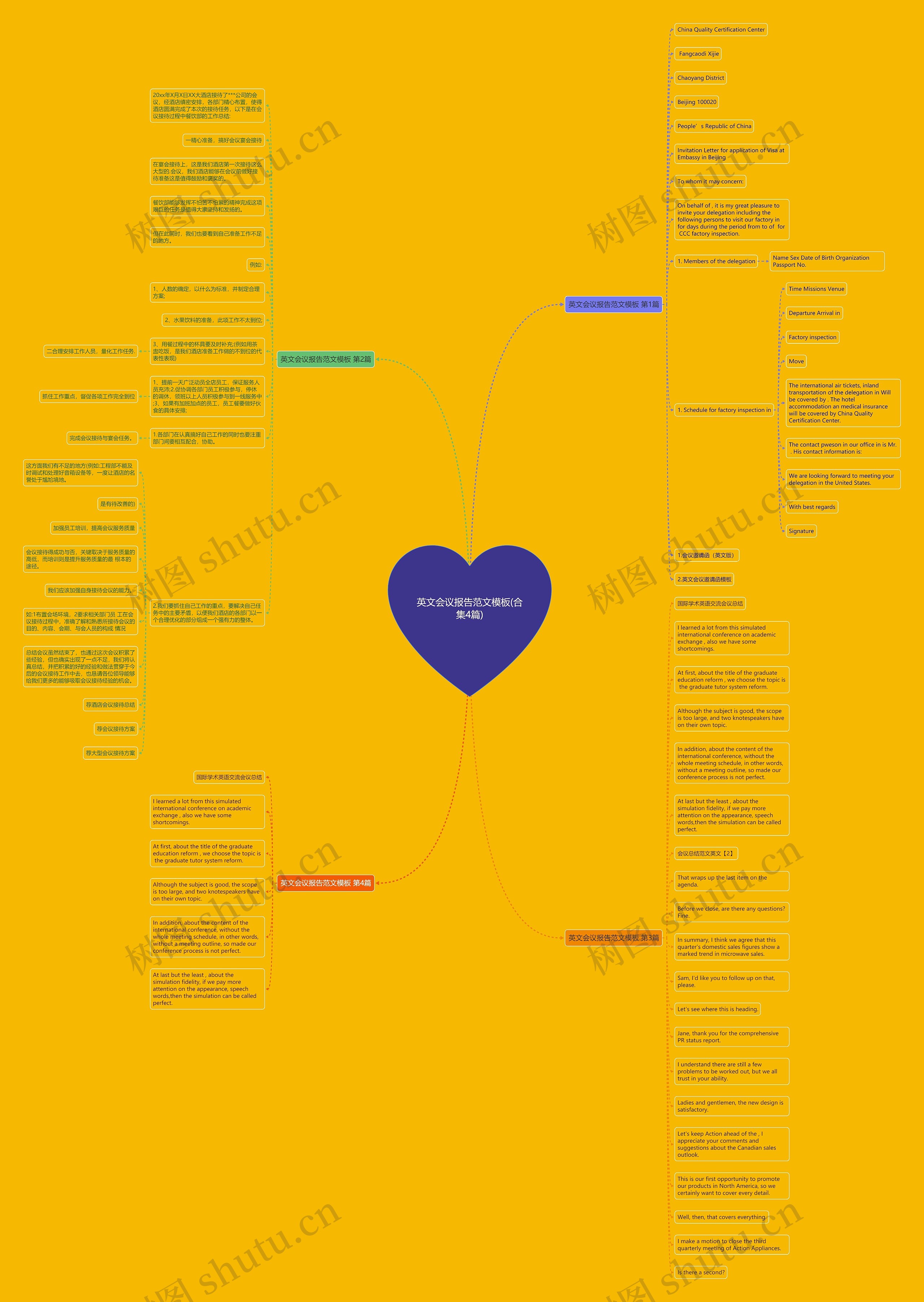 英文会议报告范文(合集4篇)思维导图