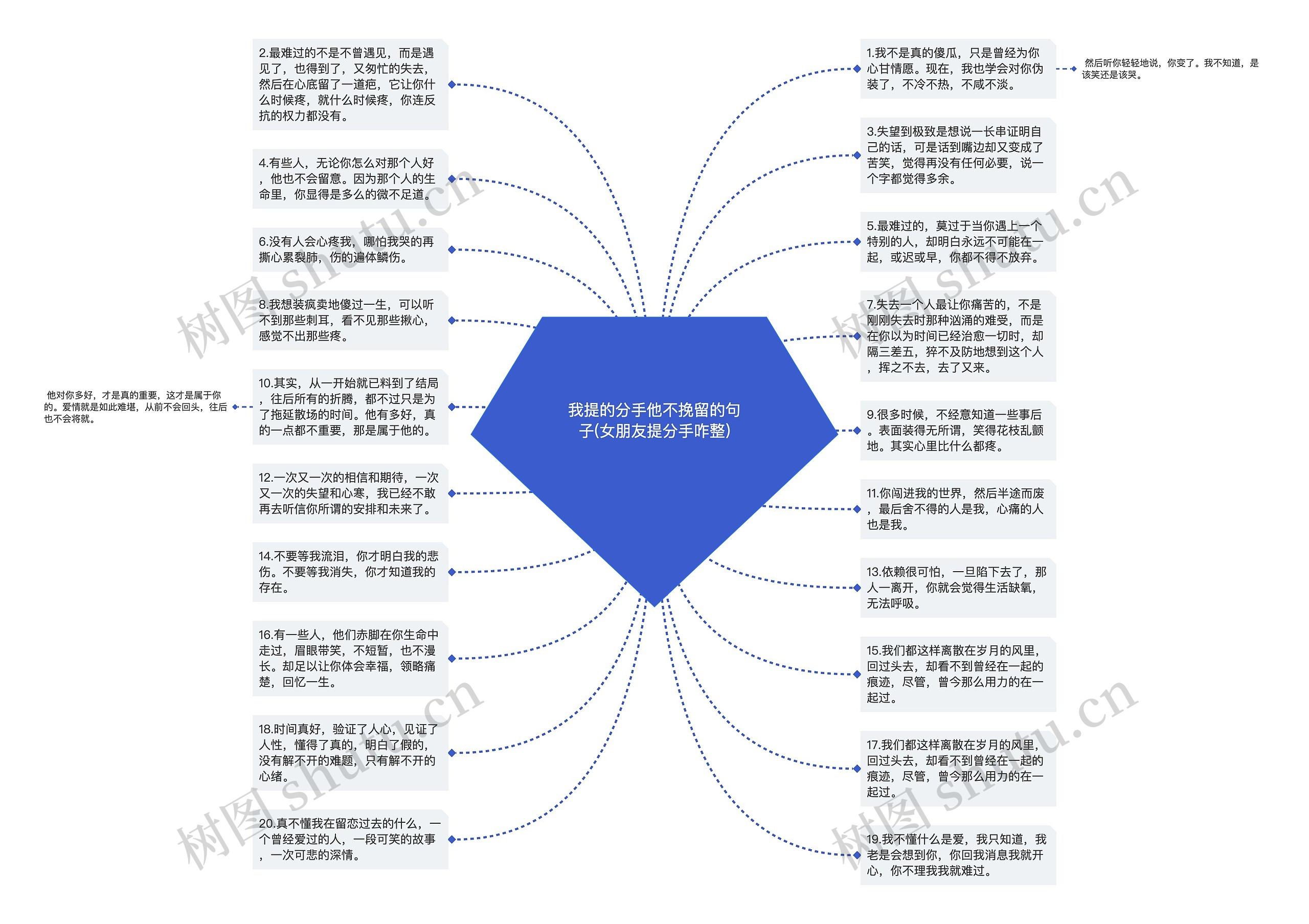 我提的分手他不挽留的句子(女朋友提分手咋整)思维导图