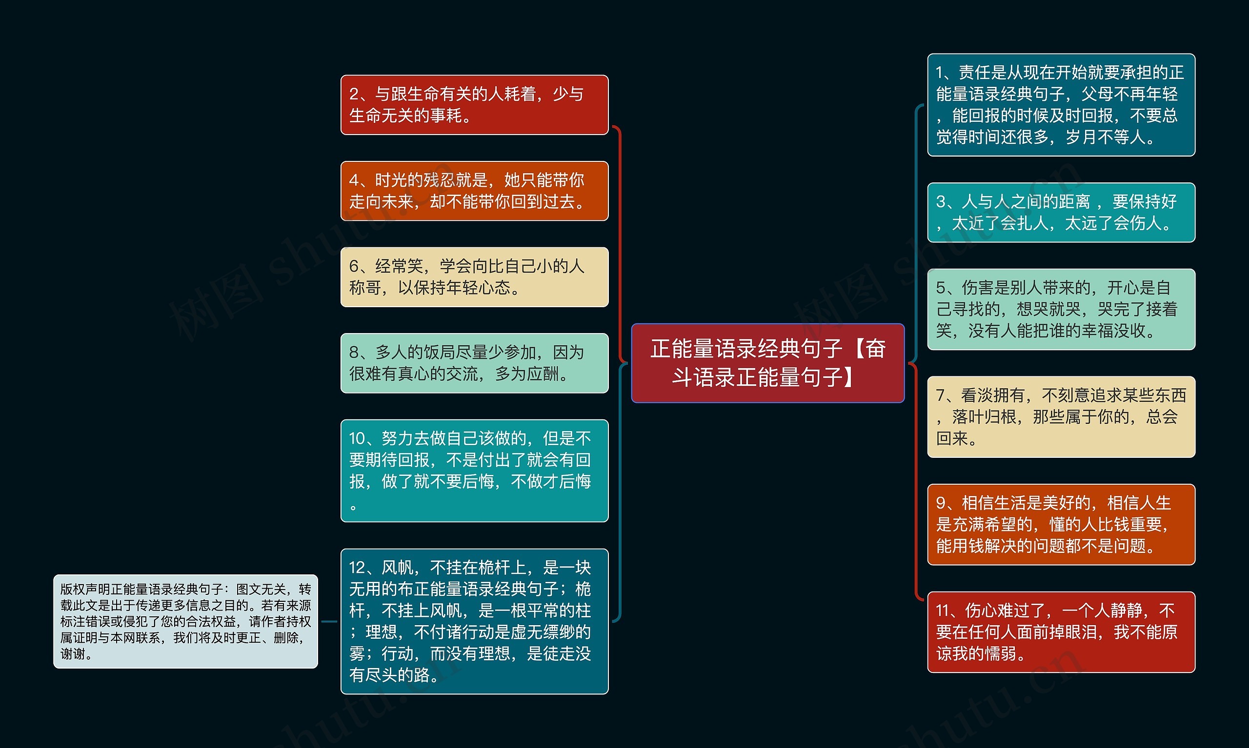 正能量语录经典句子【奋斗语录正能量句子】思维导图