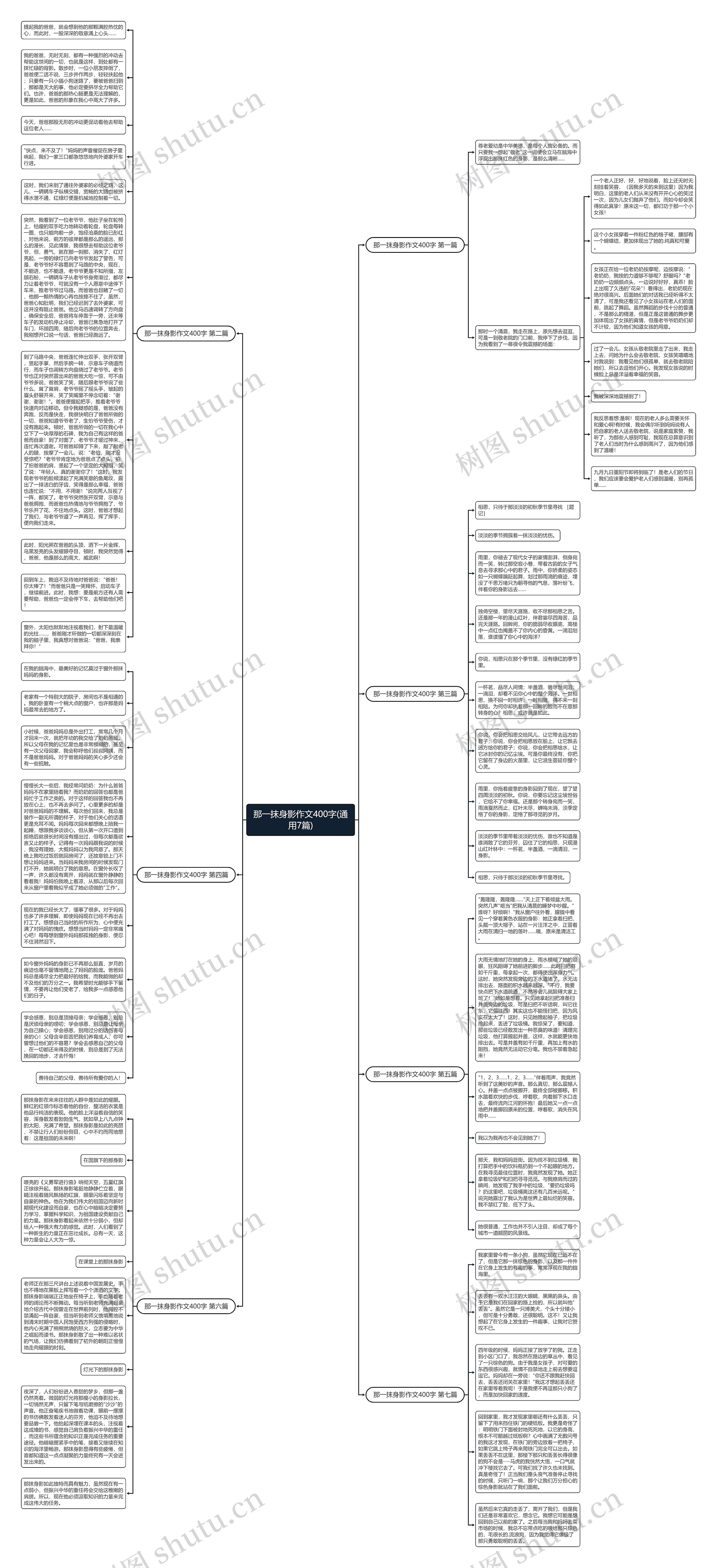 那一抹身影作文400字(通用7篇)思维导图高清图 那一抹身影作文400字(通用7篇)思维导图