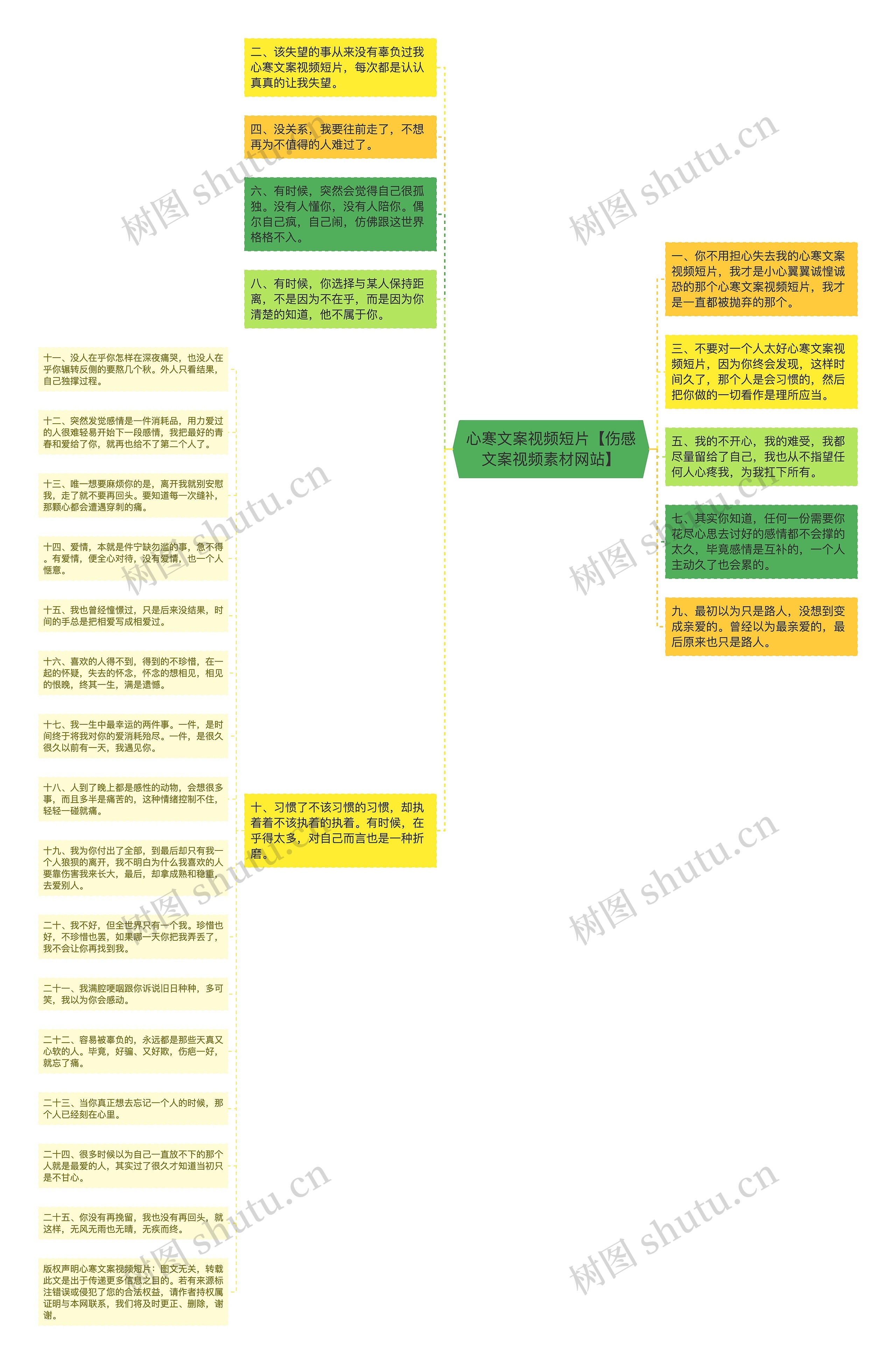 心寒文案视频短片【伤感文案视频素材网站】思维导图