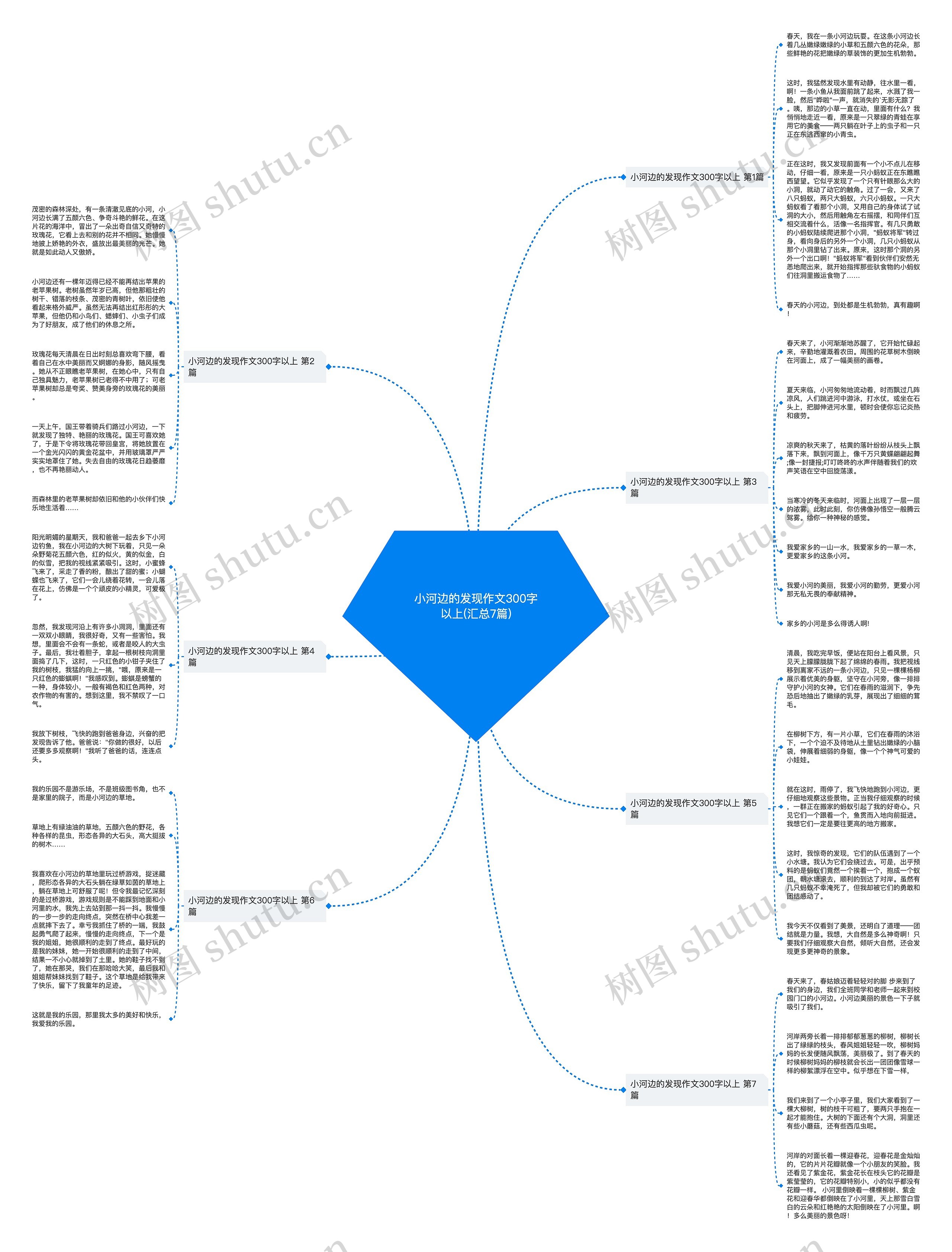 小河边的发现作文300字以上(汇总7篇)思维导图